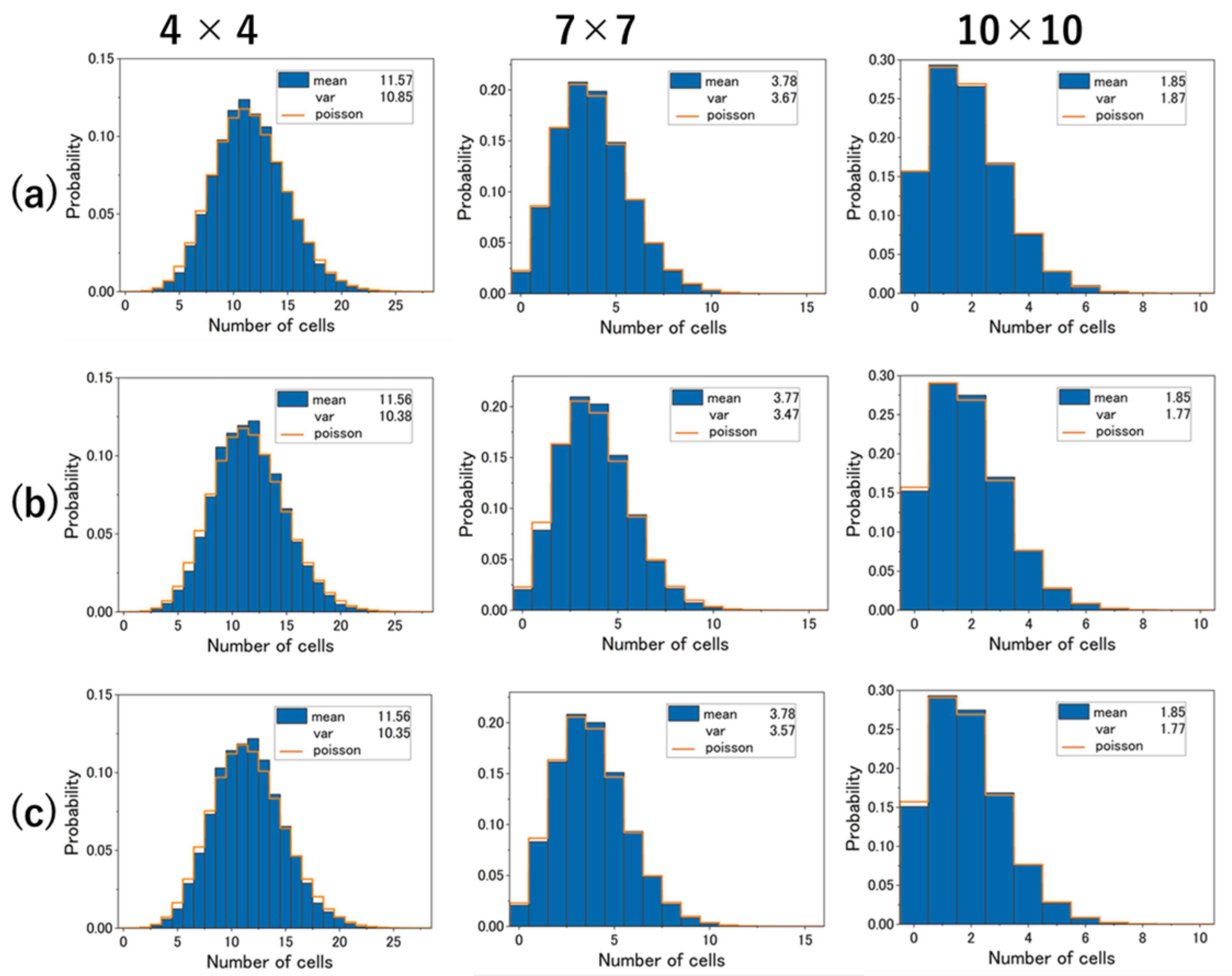 Micromachines 14 00813 g005