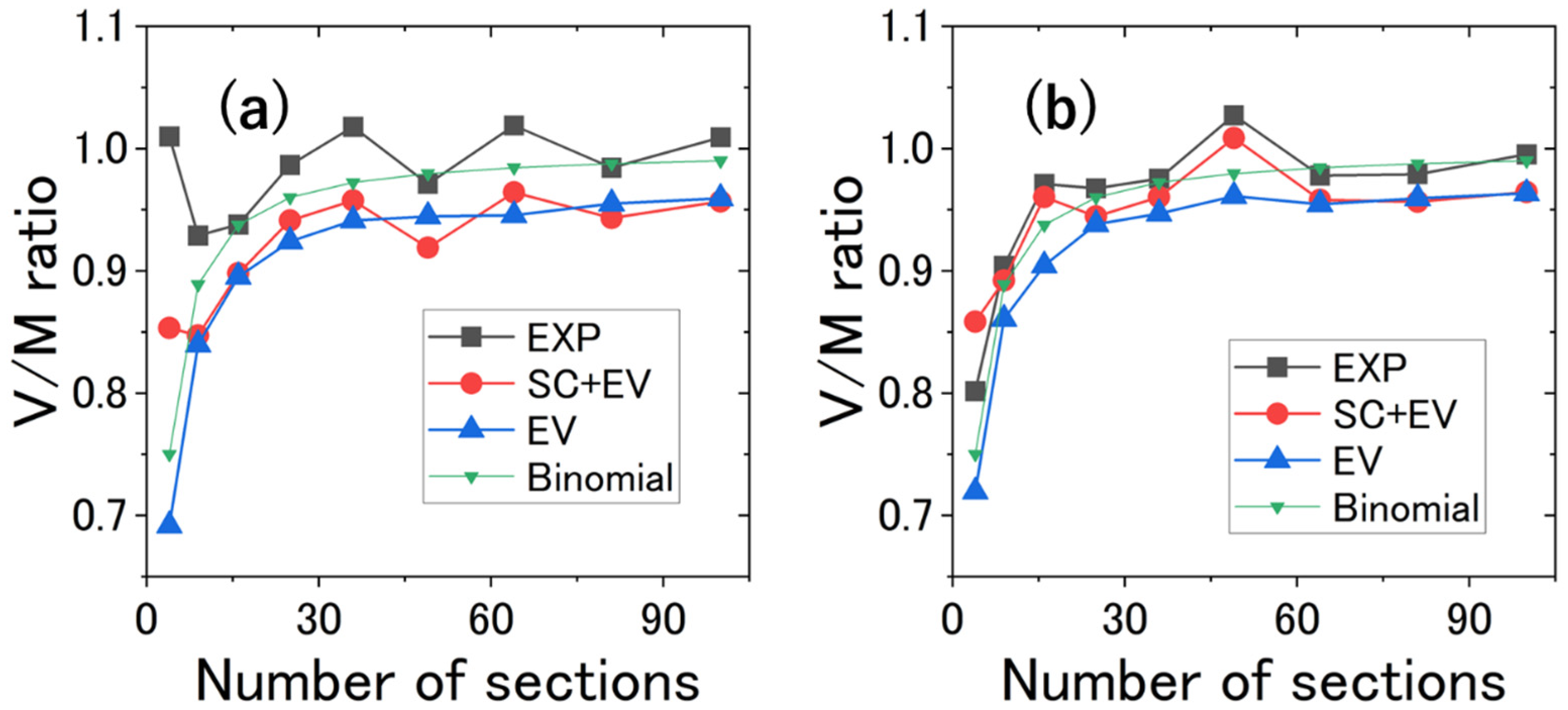 Micromachines 14 00813 g006