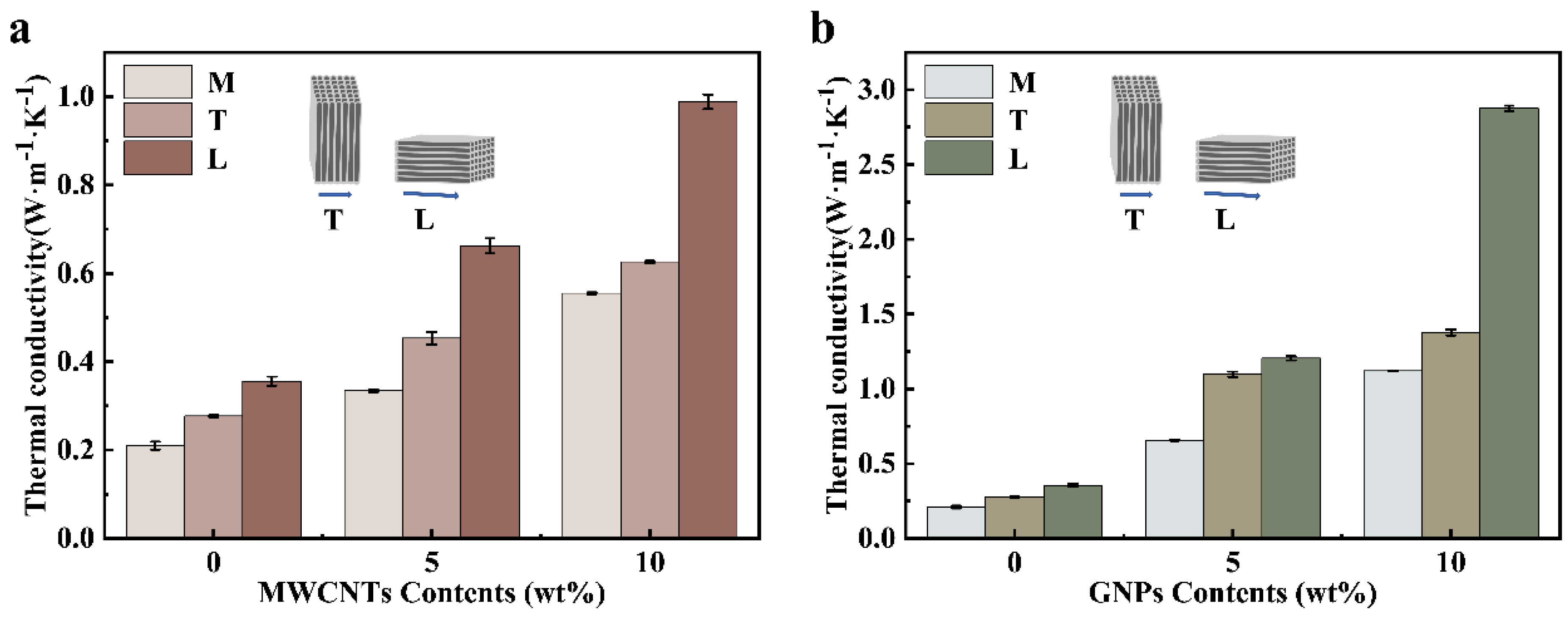 Micromachines 14 00815 g005