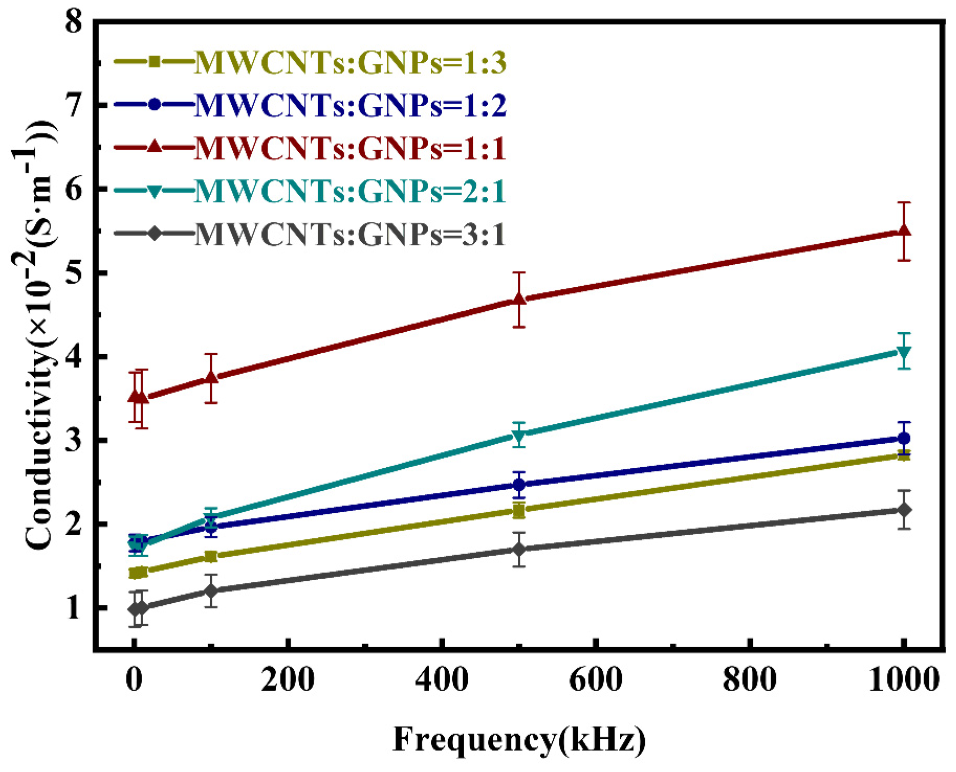 Micromachines 14 00815 g007