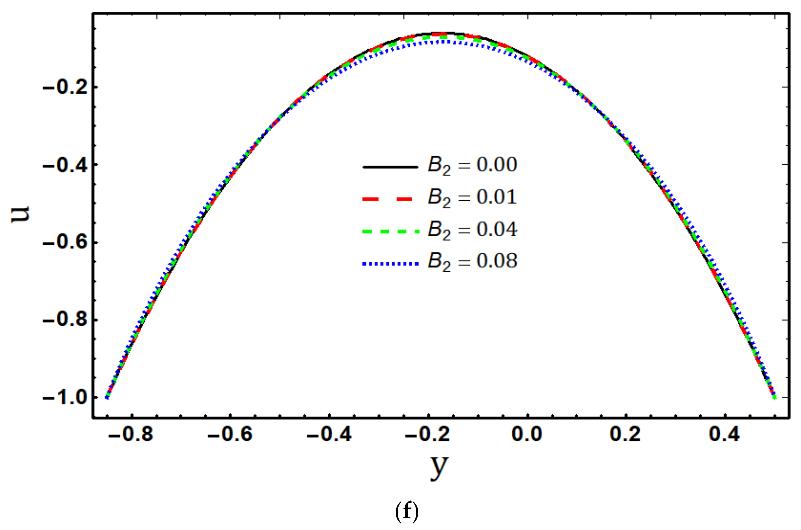 Micromachines 14 00821 g002c Micromachines 14 00821 g002c