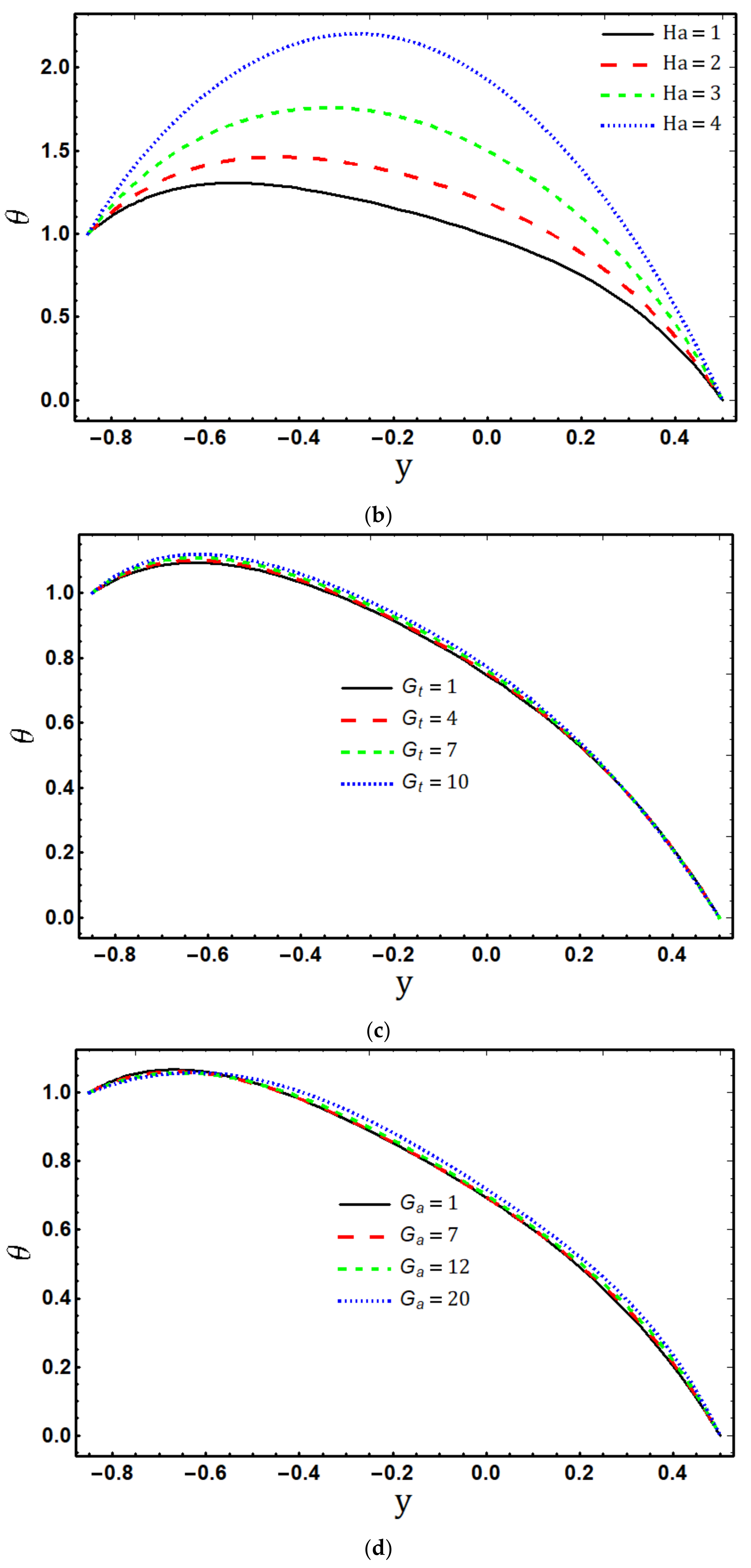 Micromachines 14 00821 g003b Micromachines 14 00821 g003b