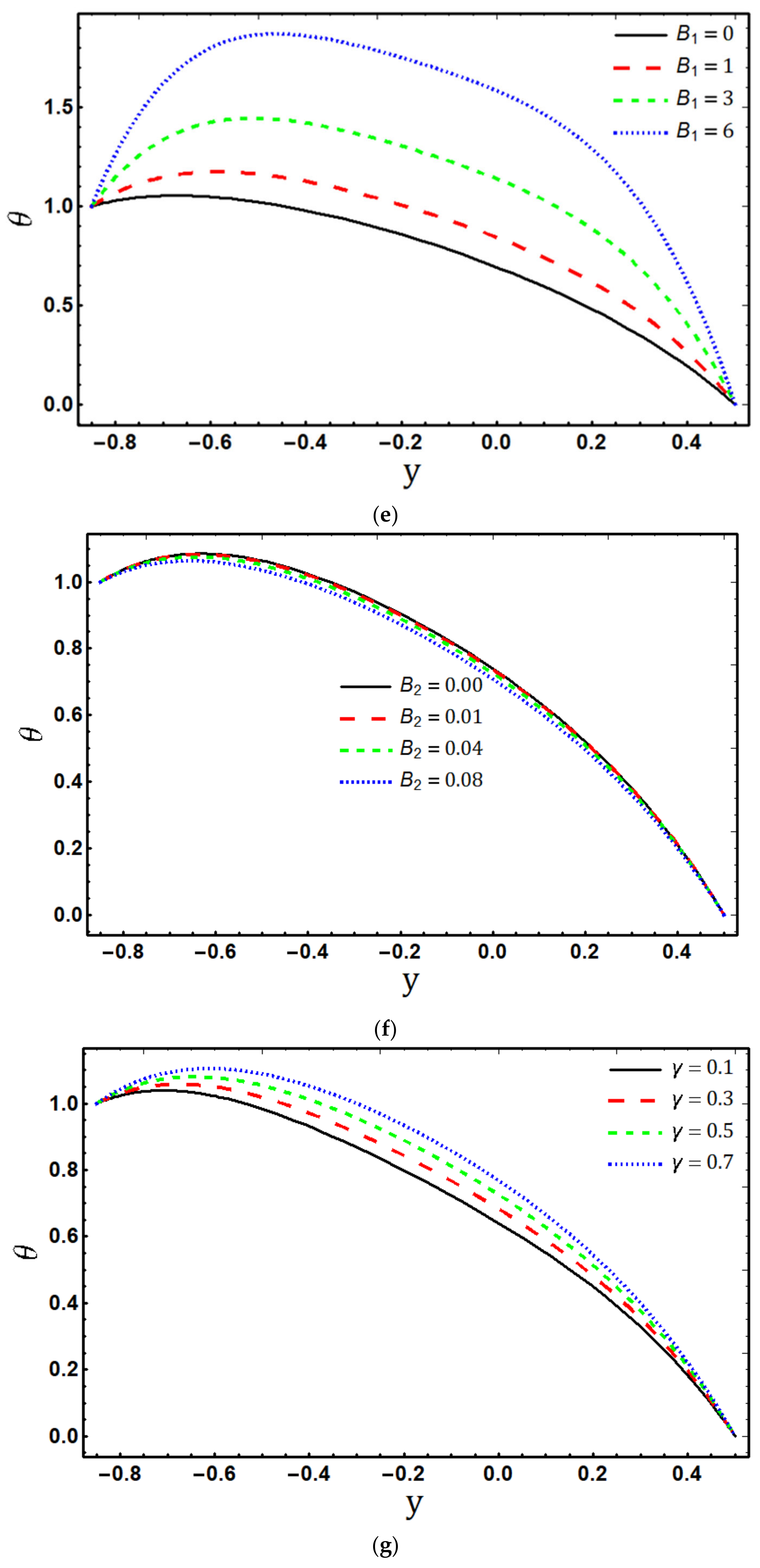 Micromachines 14 00821 g003c Micromachines 14 00821 g003c