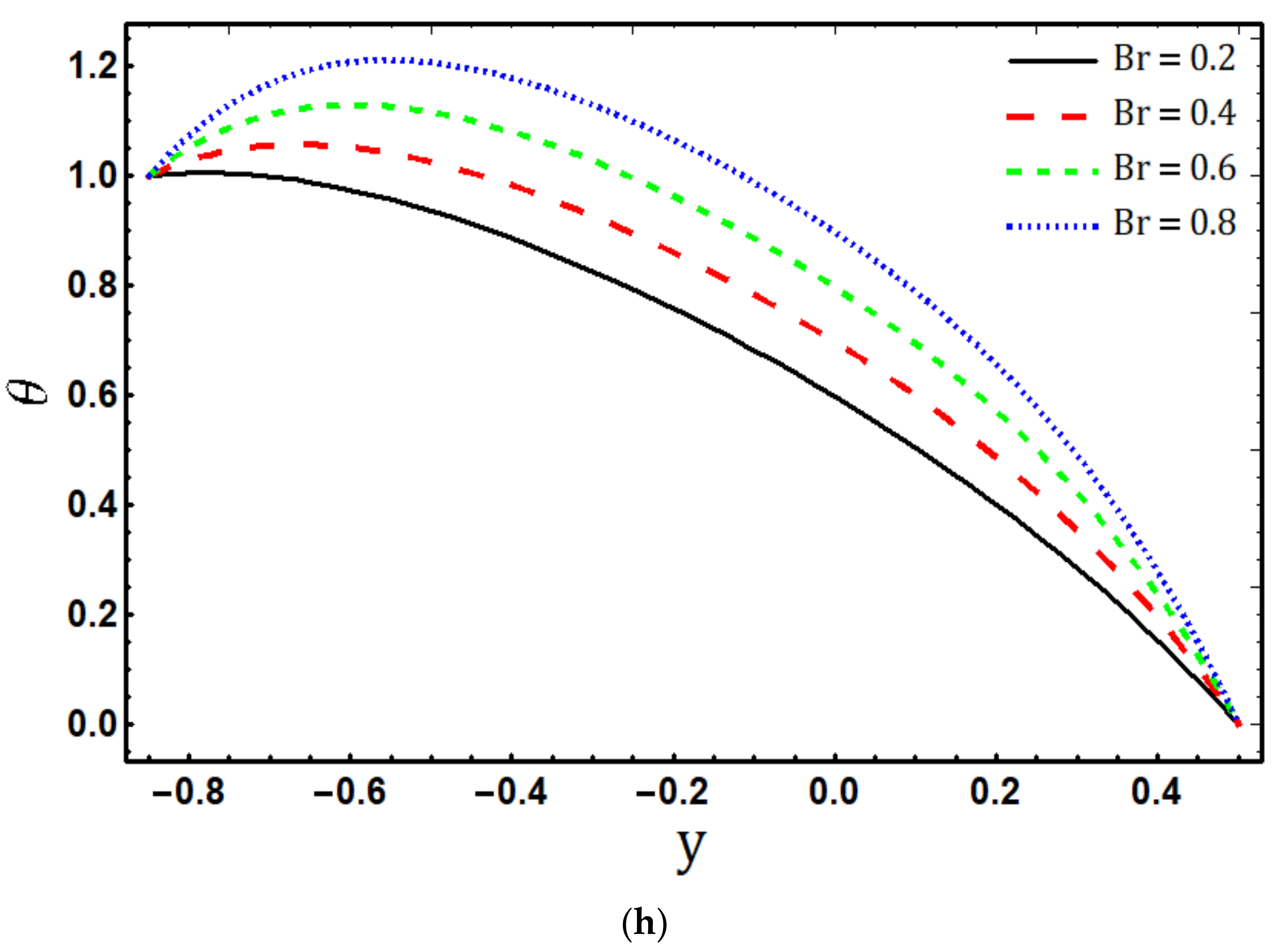 Micromachines 14 00821 g003d Micromachines 14 00821 g003d