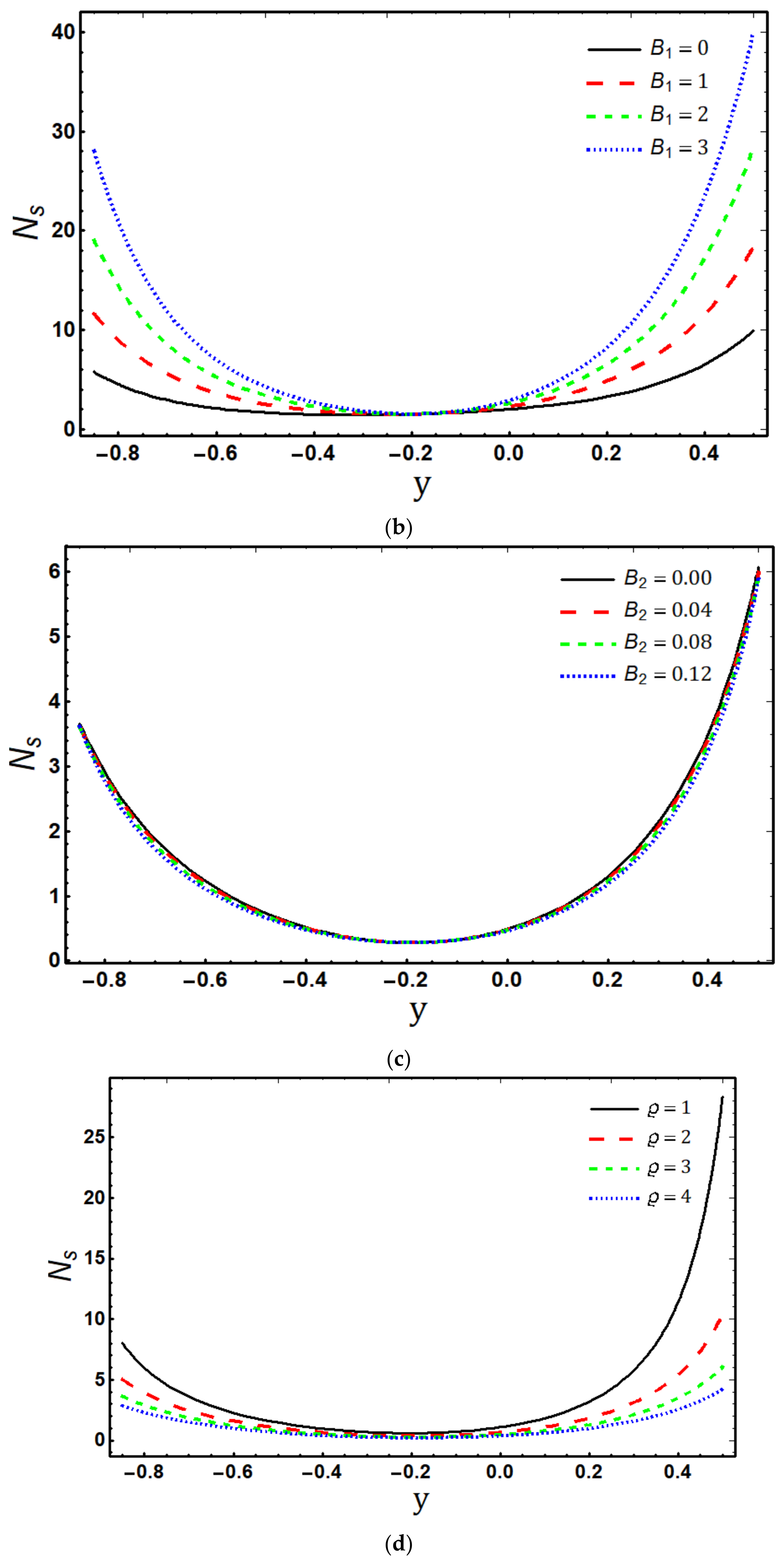 Micromachines 14 00821 g005b Micromachines 14 00821 g005b