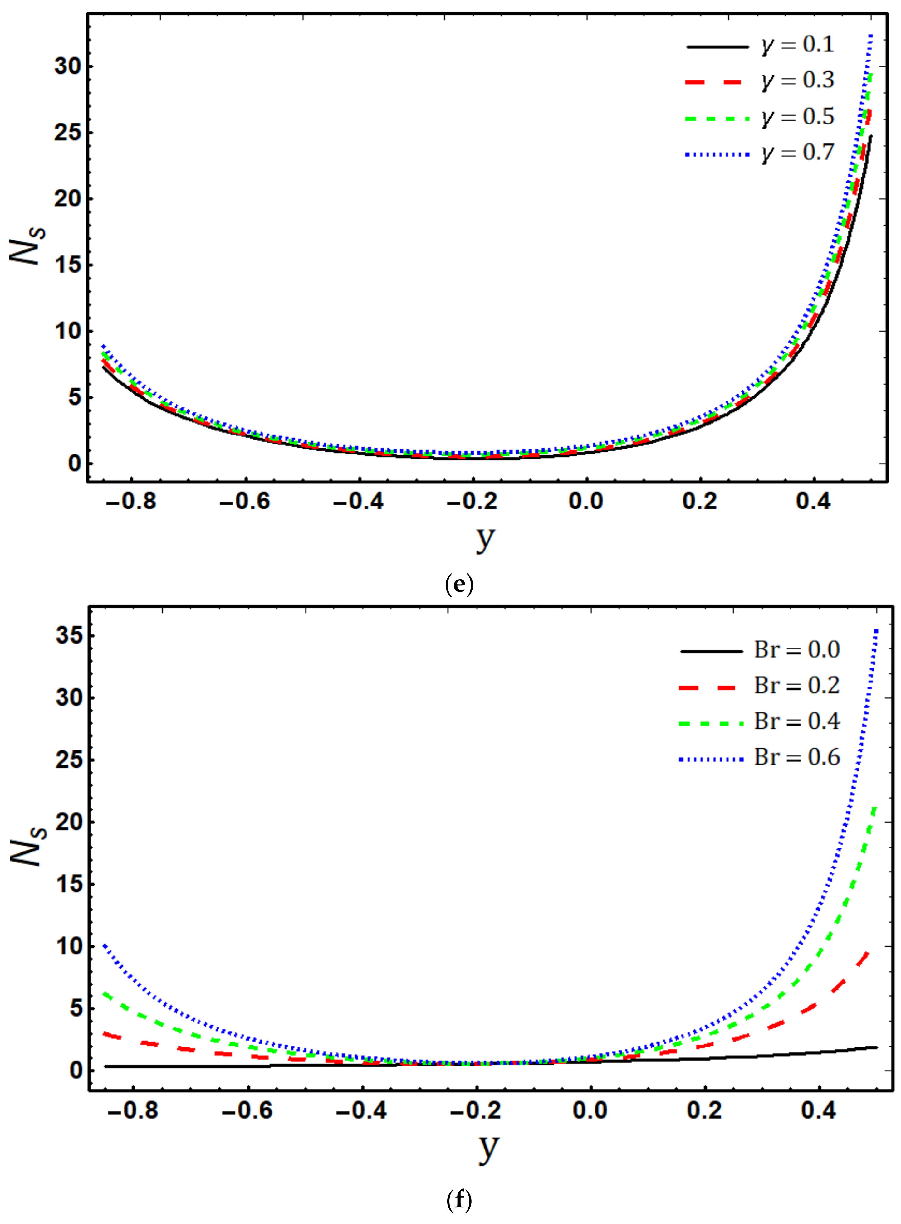 Micromachines 14 00821 g005c Micromachines 14 00821 g005c