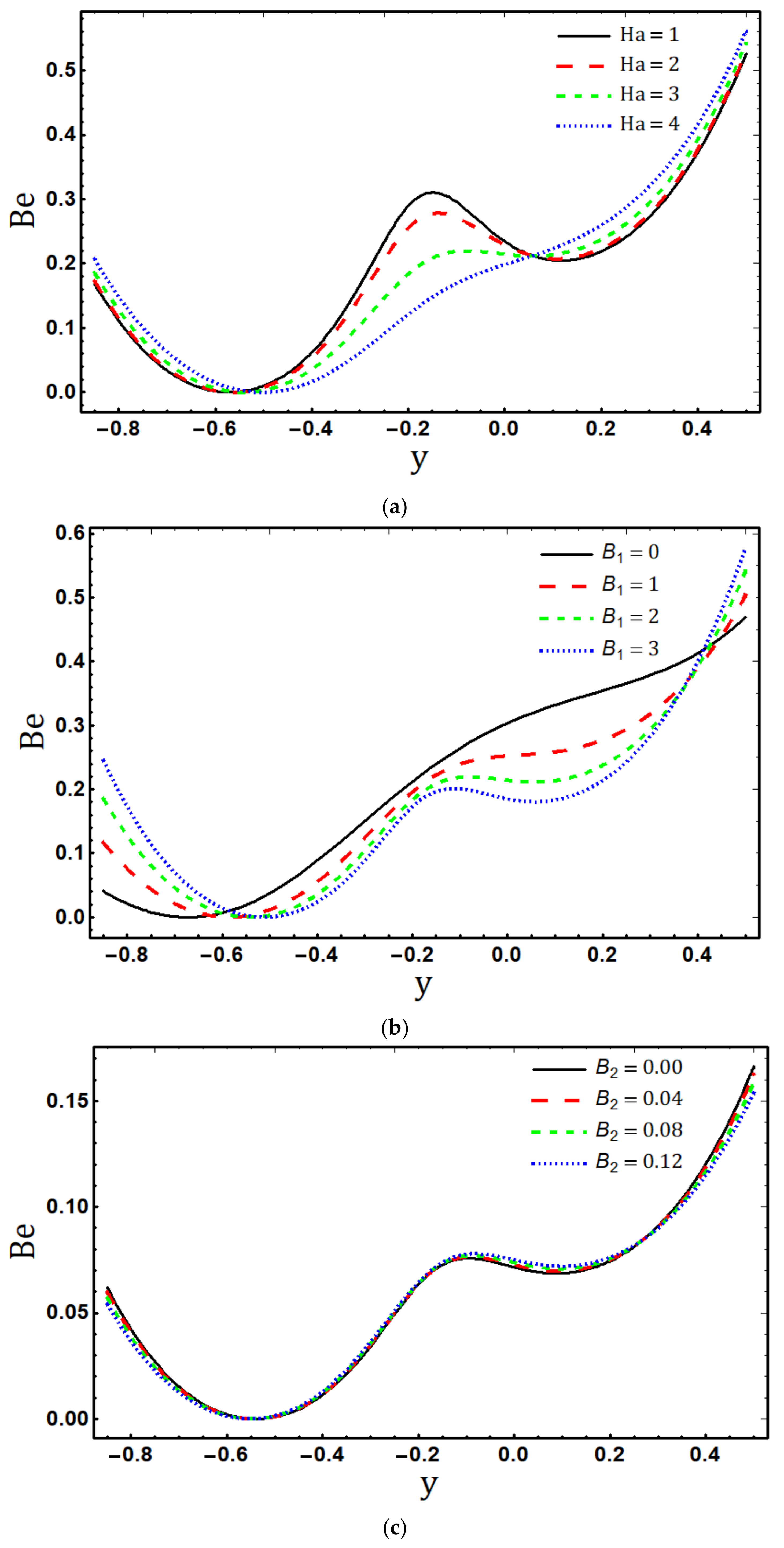 Micromachines 14 00821 g006a Micromachines 14 00821 g006a