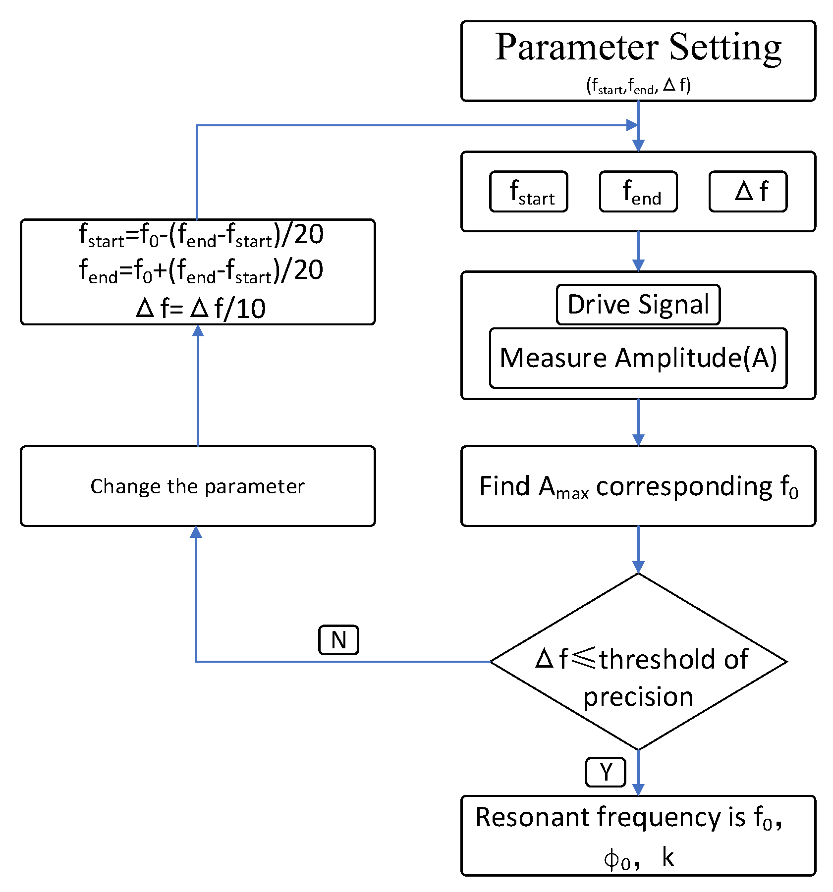 Micromachines 14 00823 g008 Micromachines 14 00823 g008