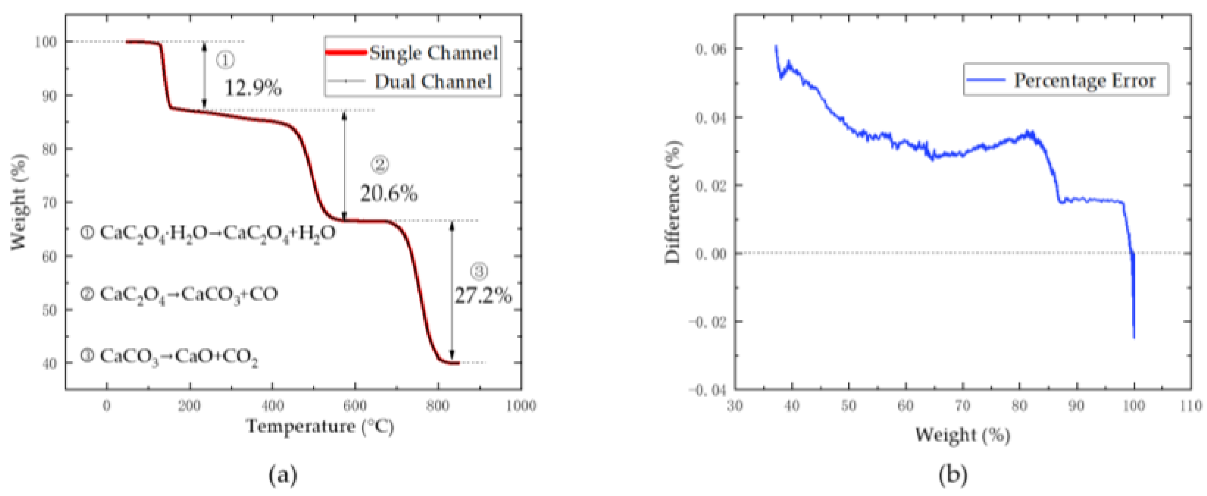 Micromachines 14 00823 g014 Micromachines 14 00823 g014