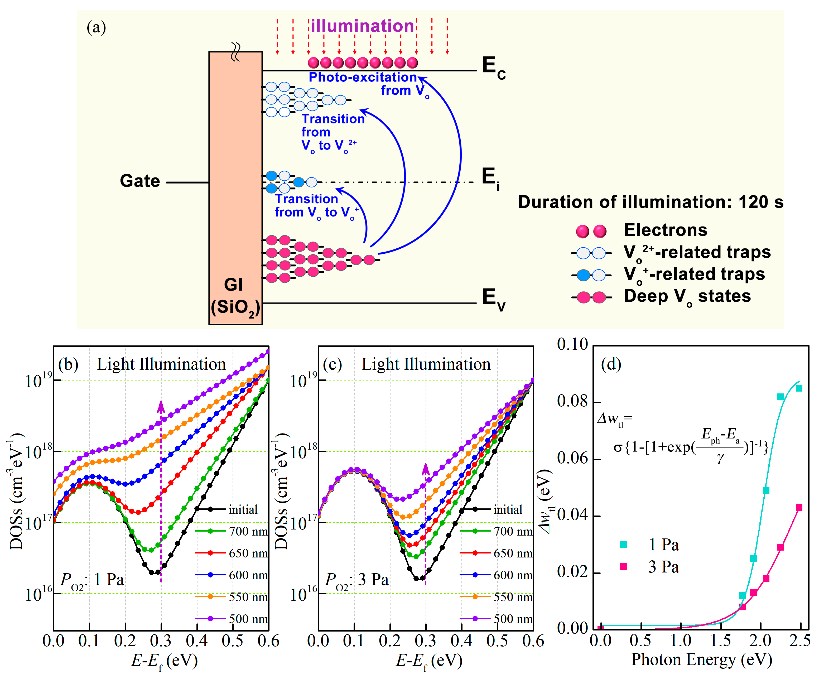 Micromachines 14 00842 g007 Micromachines 14 00842 g007