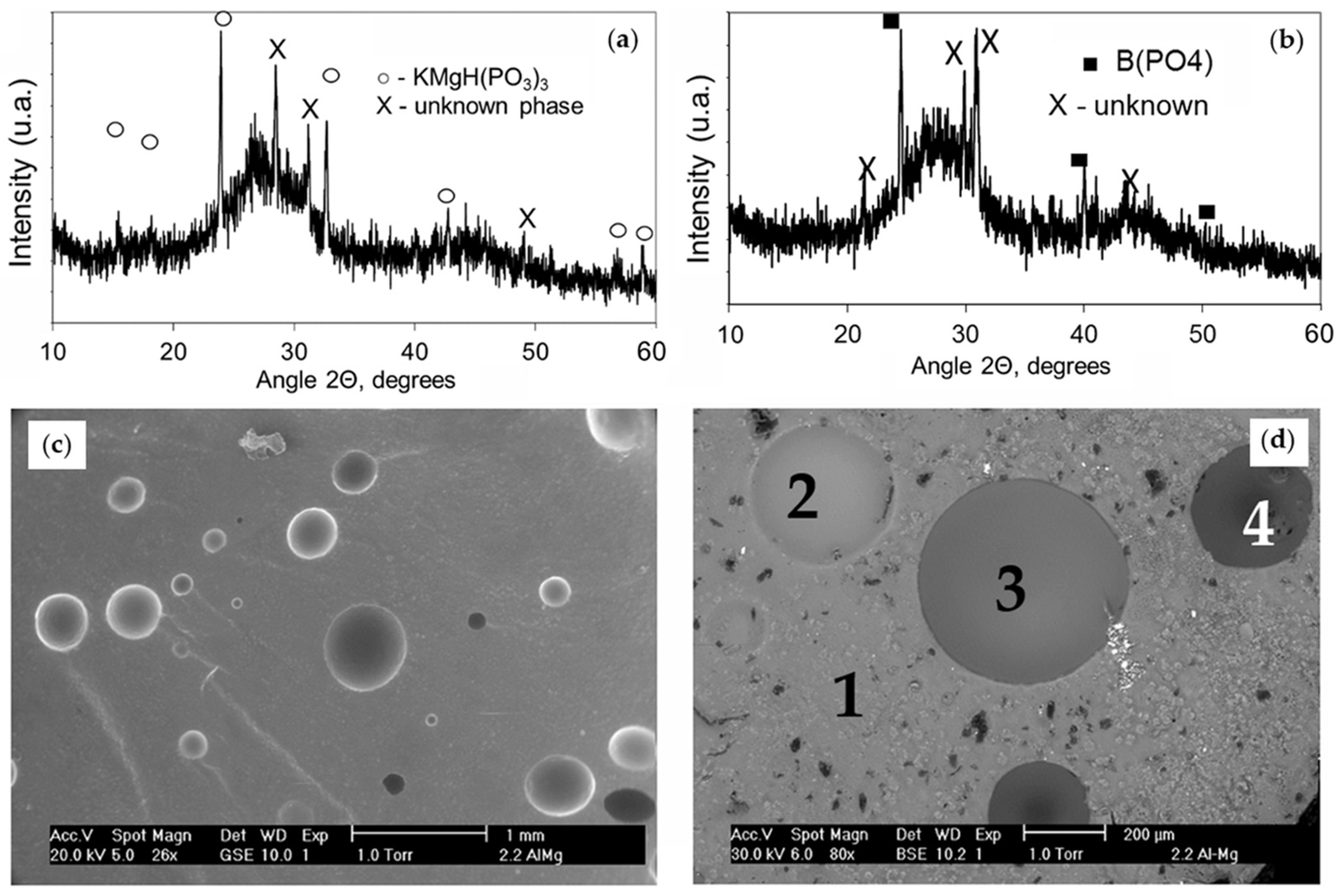Micromachines 14 00851 g003