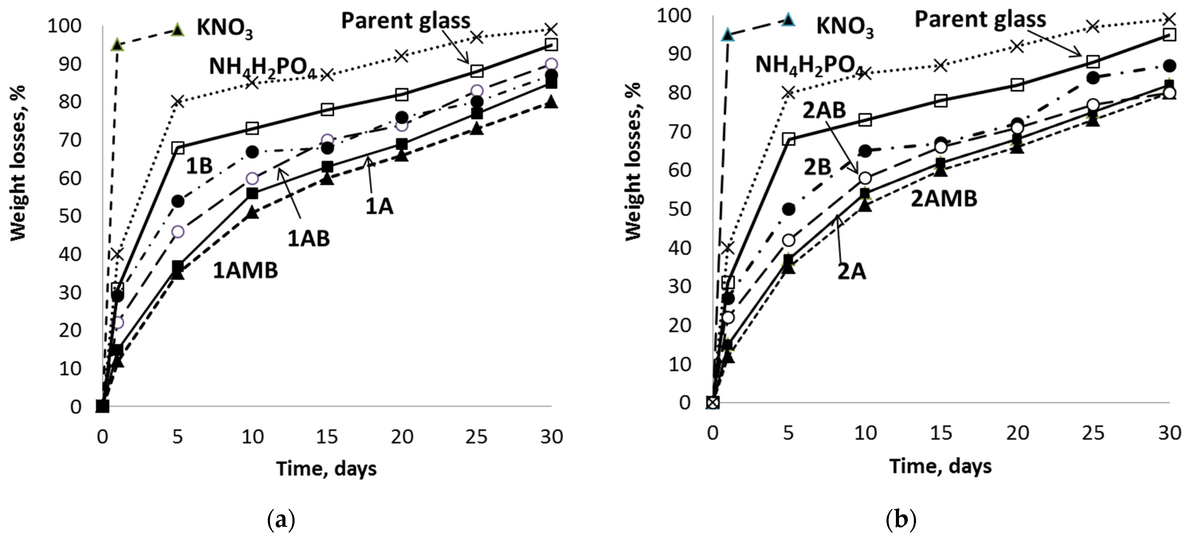 Micromachines 14 00851 g006