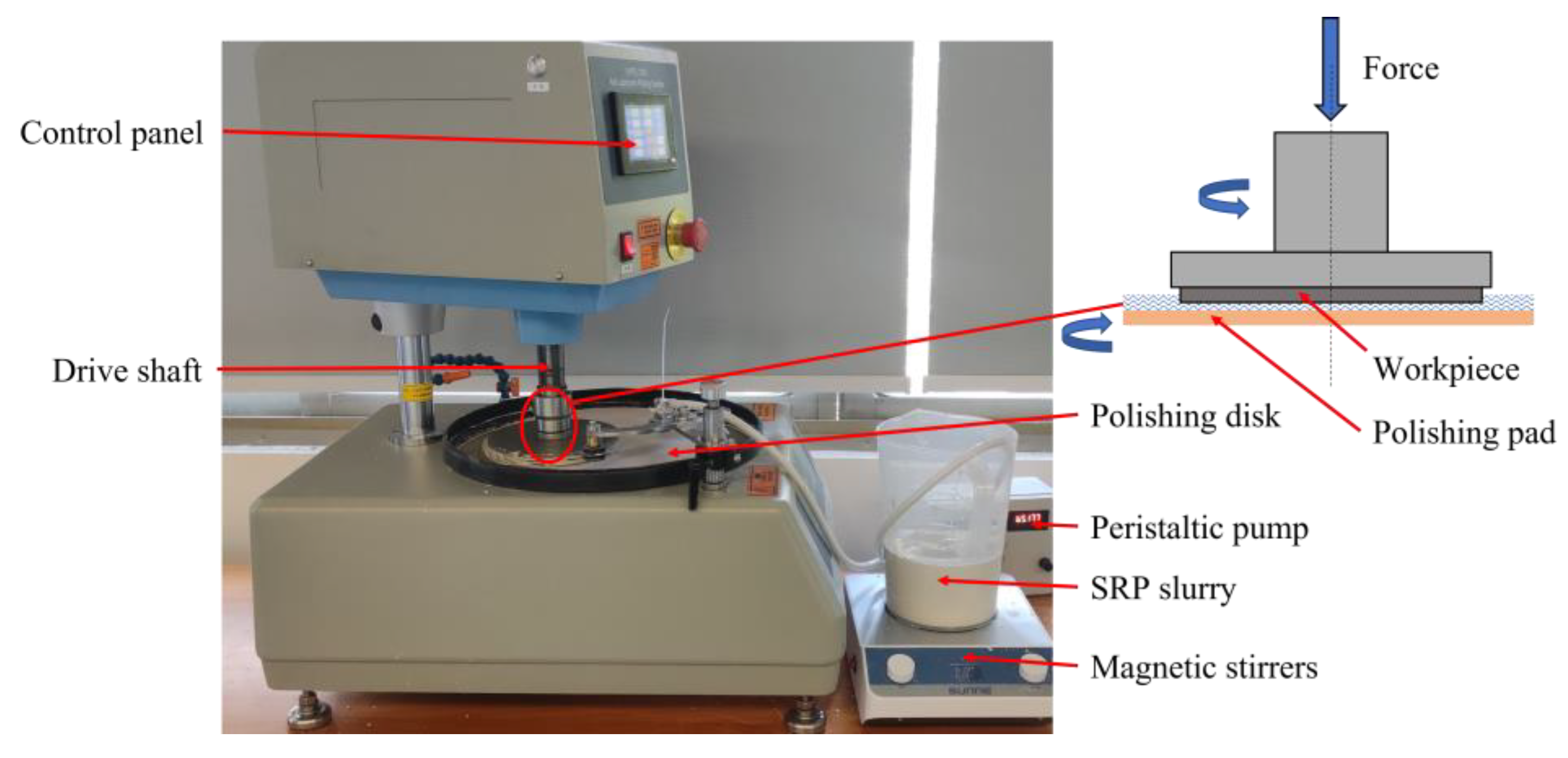 Micromachines 14 00853 g002