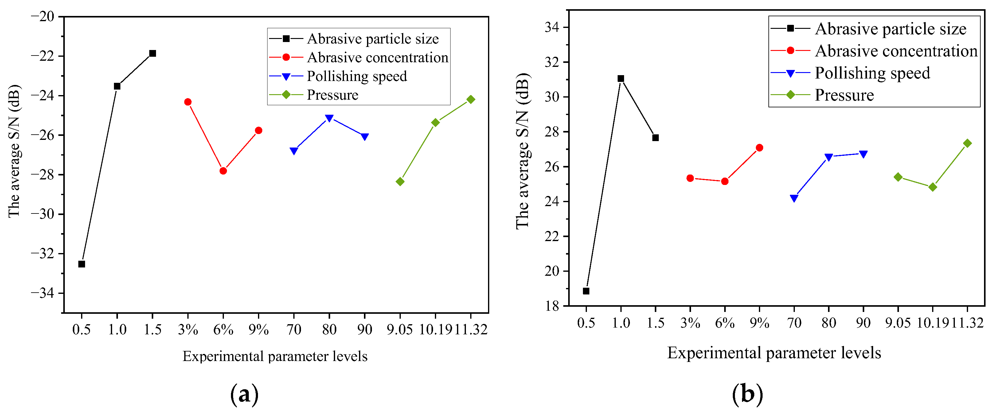 Micromachines 14 00853 g005