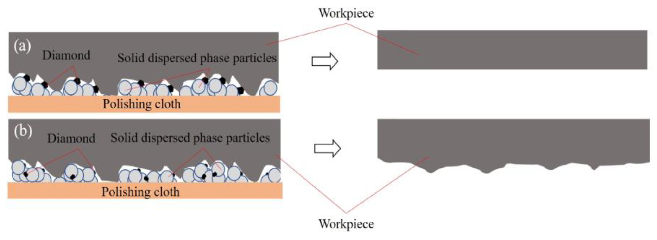 Micromachines 14 00853 g006
