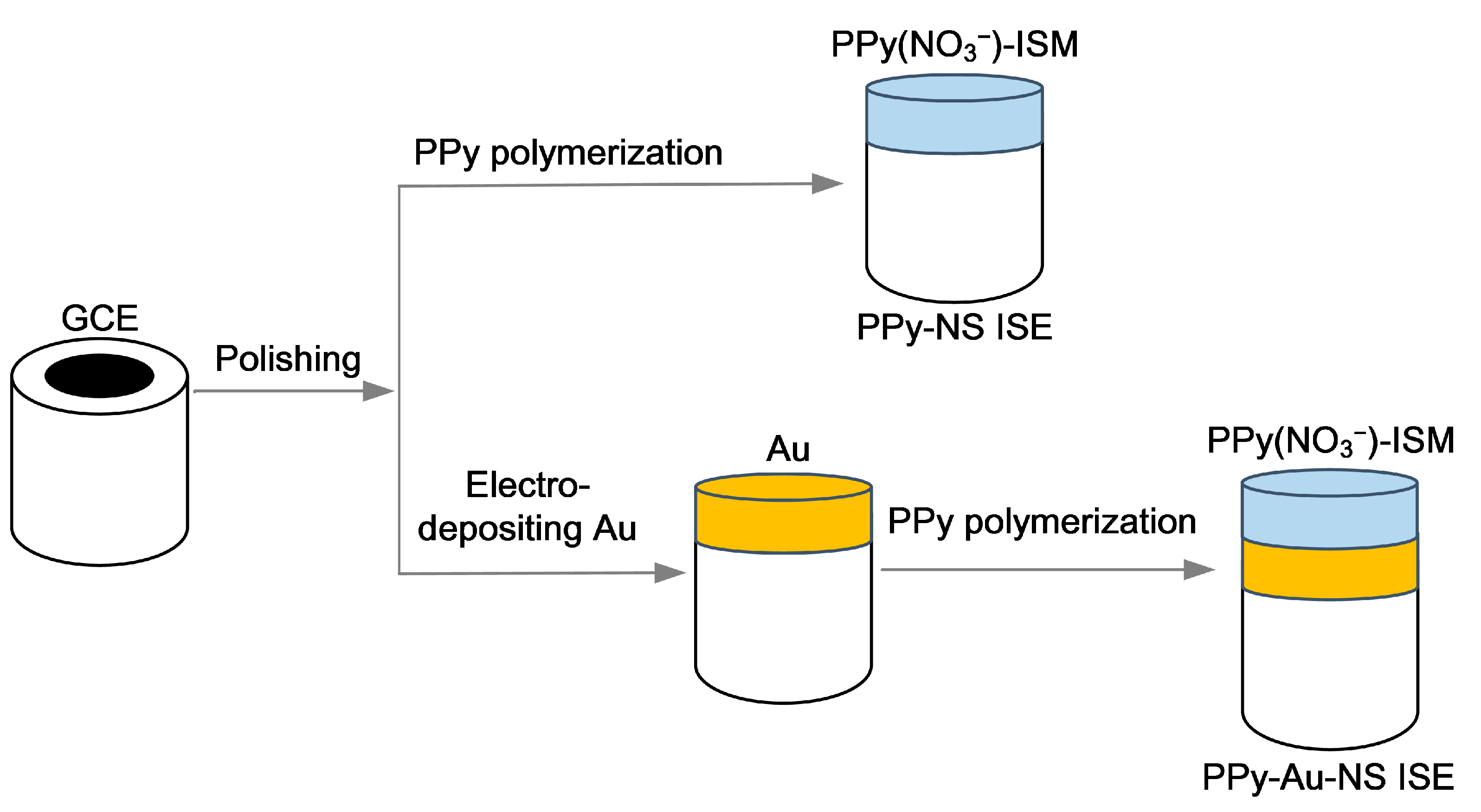 Micromachines 14 00855 g001