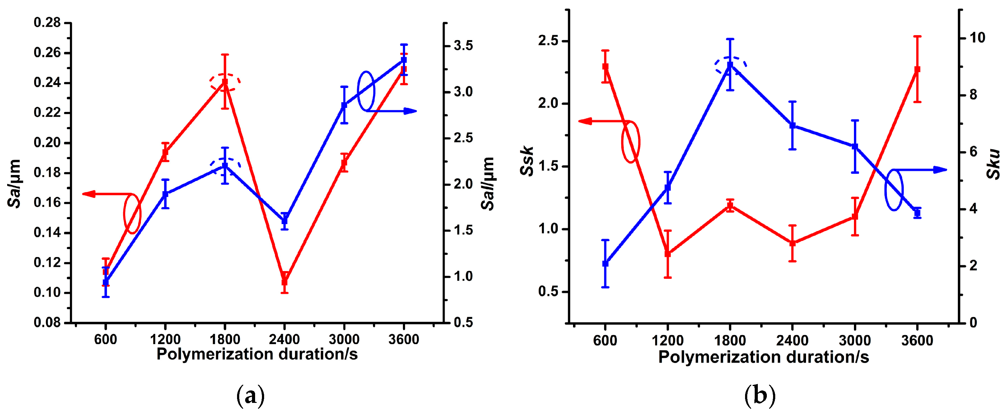 Micromachines 14 00855 g003