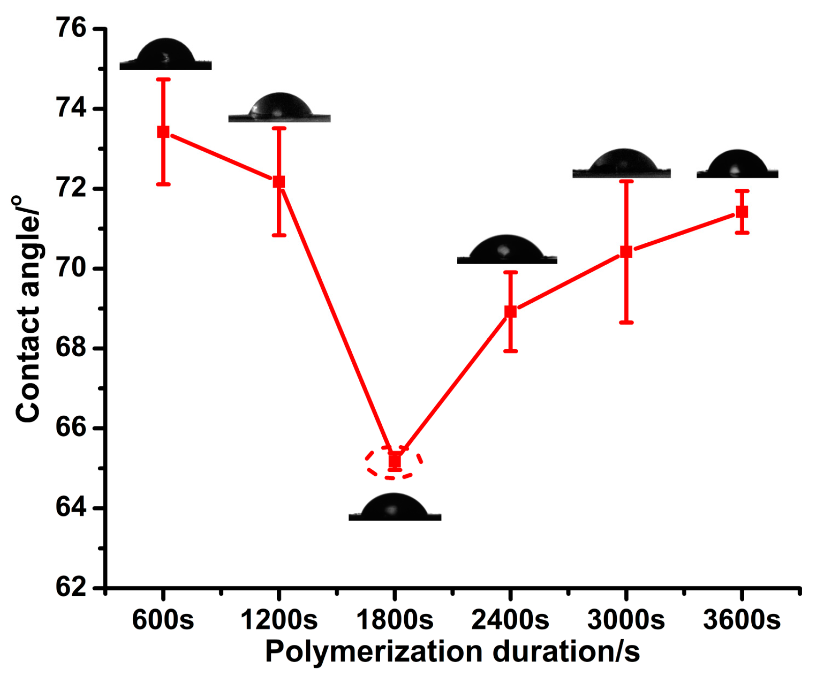 Micromachines 14 00855 g004