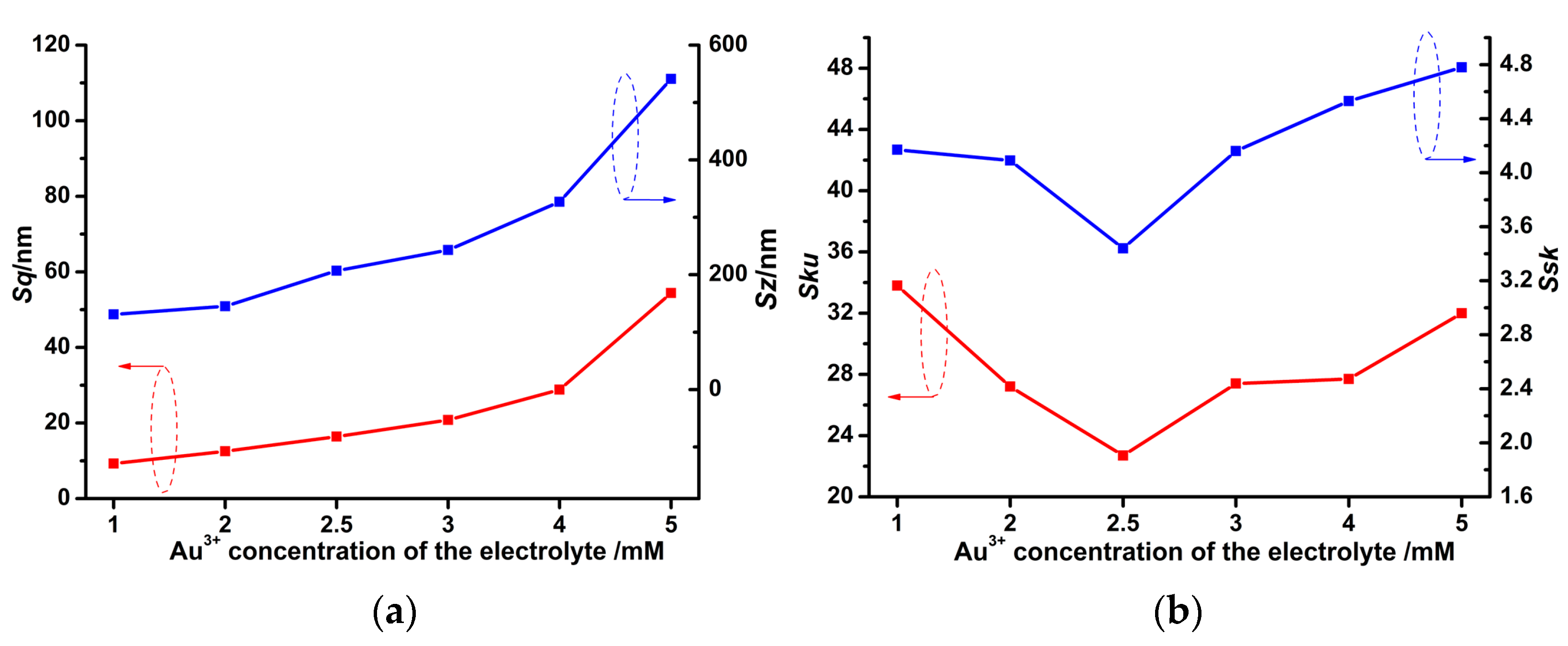Micromachines 14 00855 g006