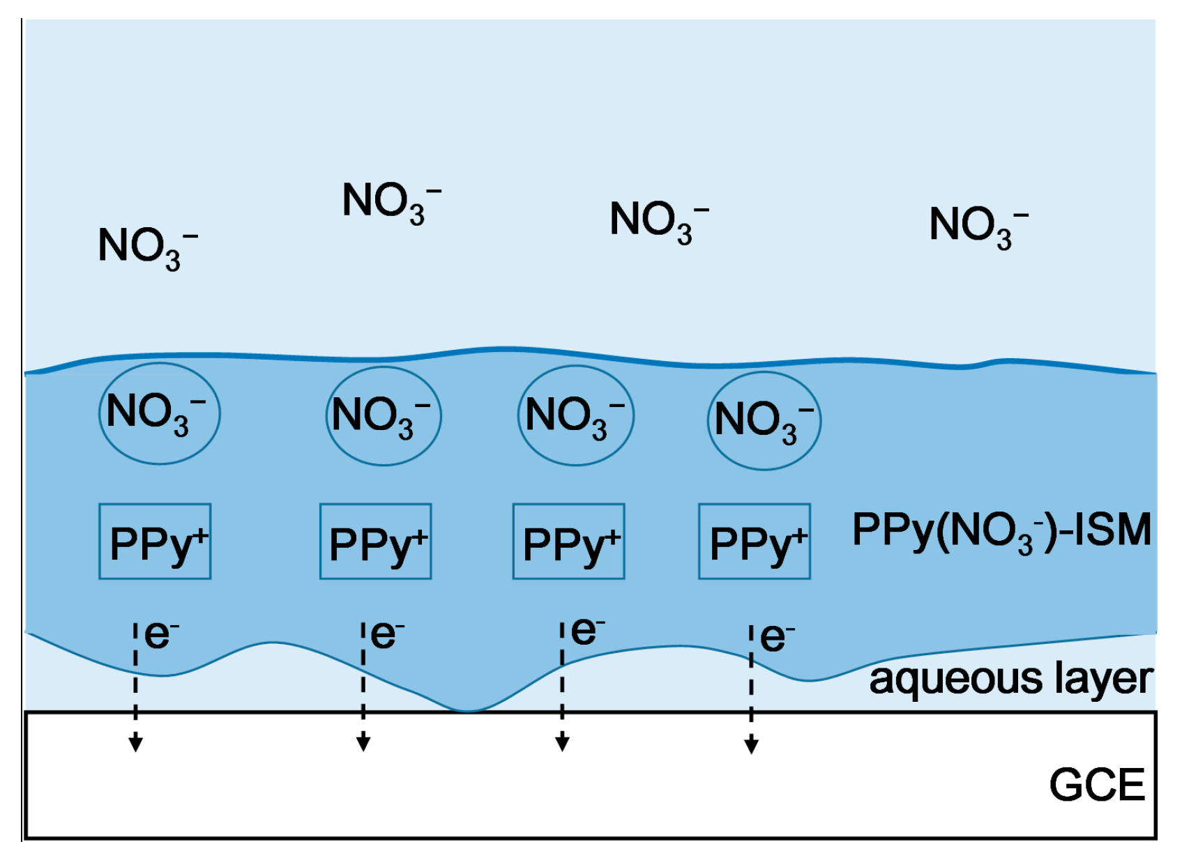 Micromachines 14 00855 g008