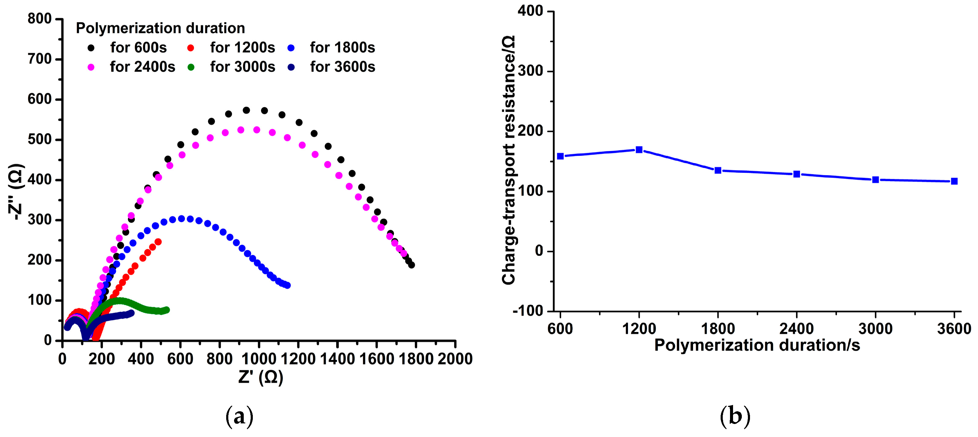 Micromachines 14 00855 g009