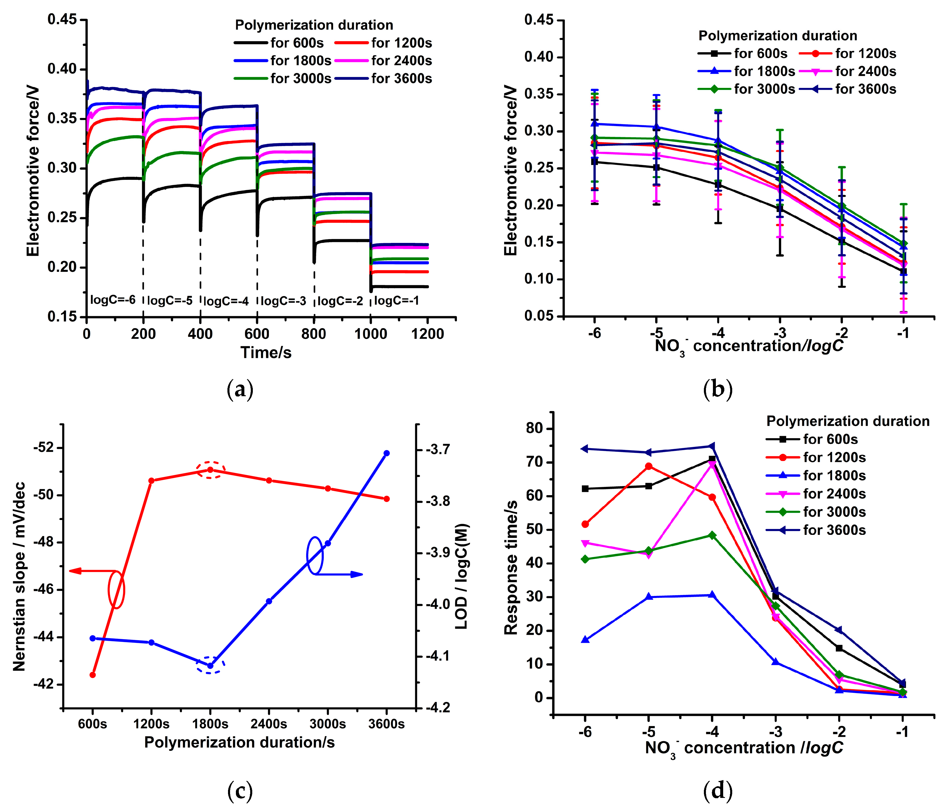 Micromachines 14 00855 g010