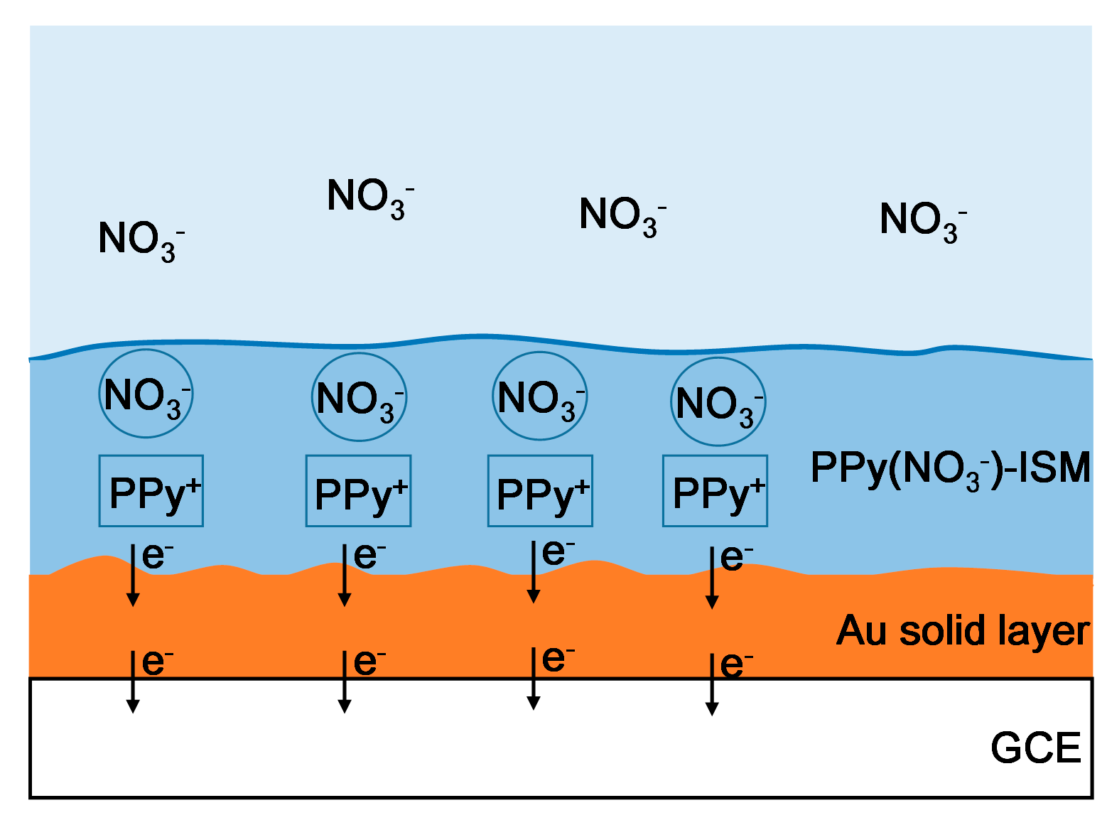 Micromachines 14 00855 g011