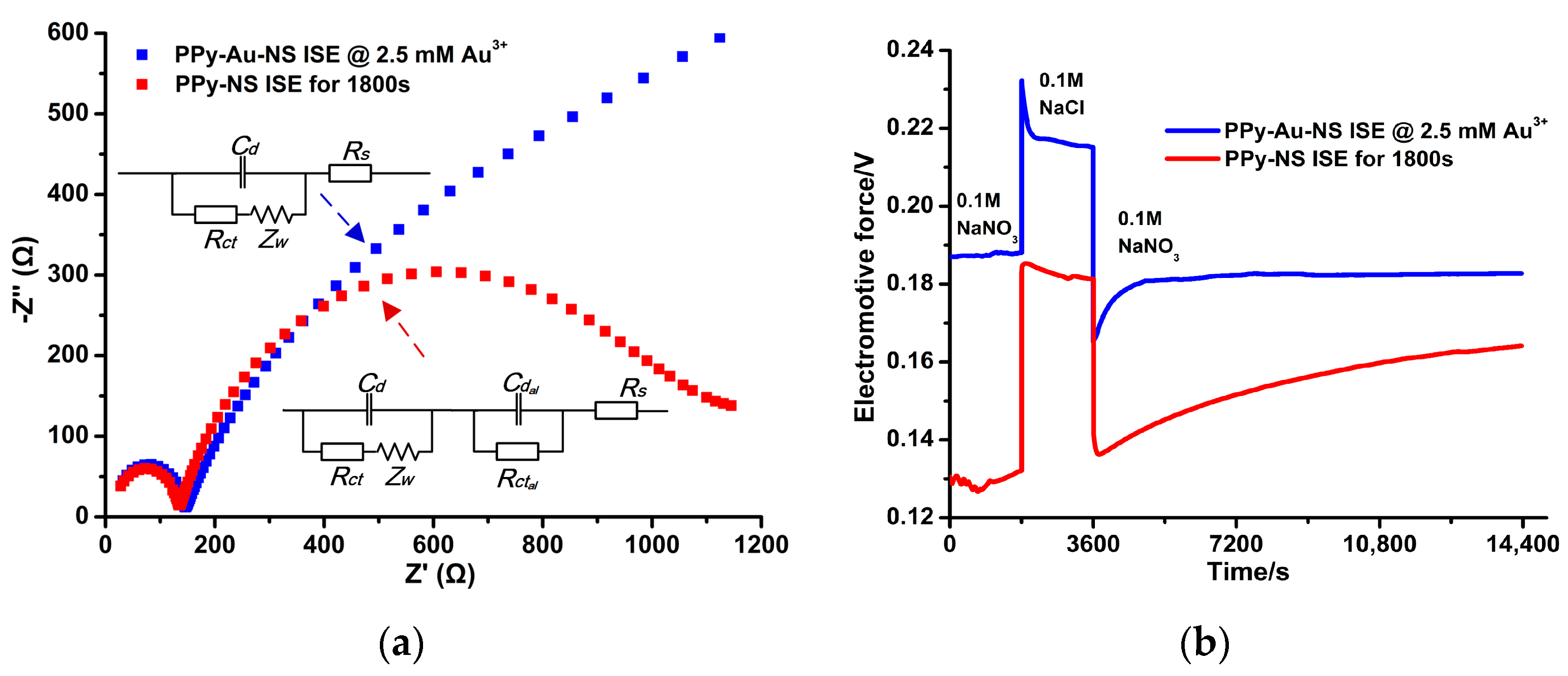 Micromachines 14 00855 g012