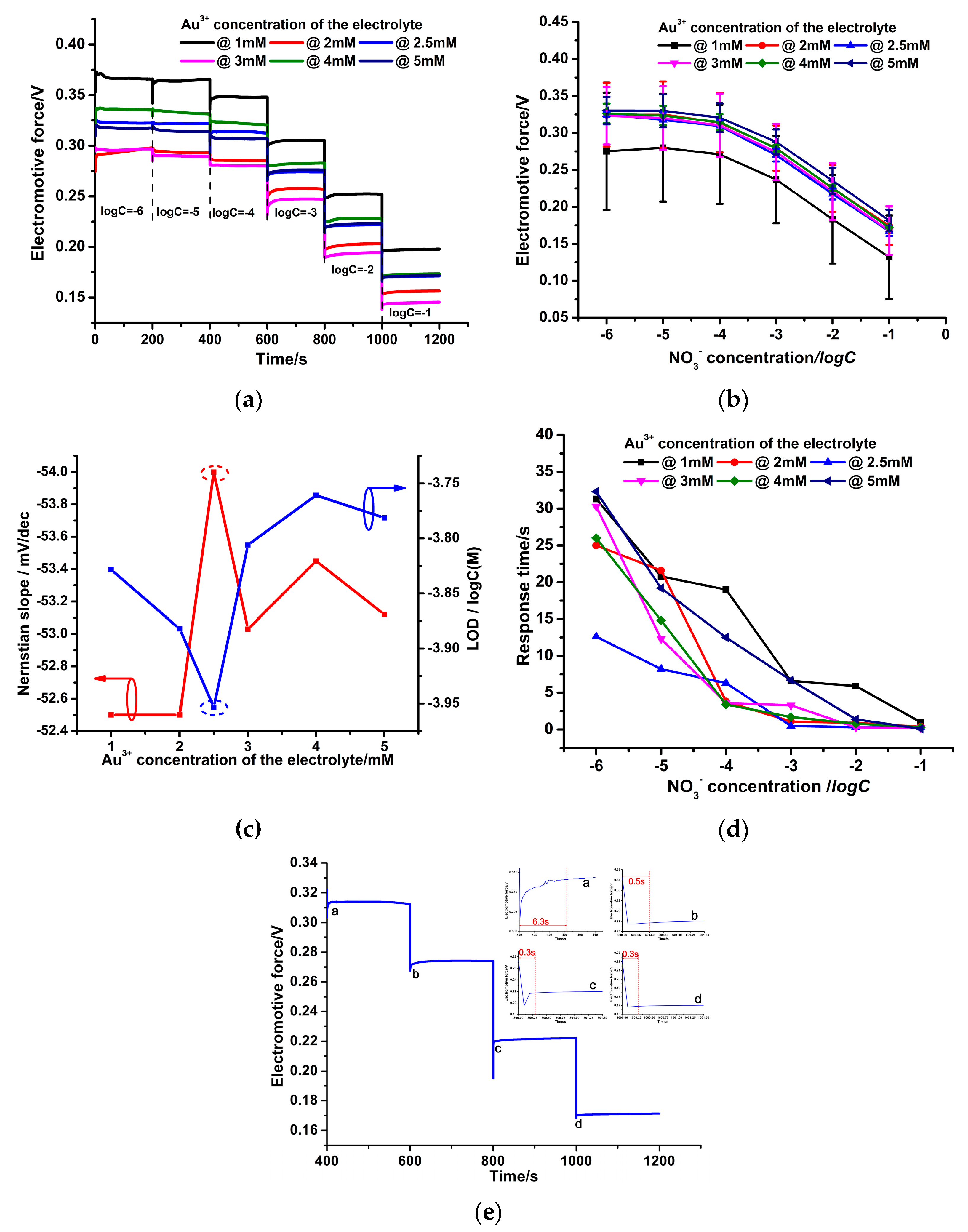Micromachines 14 00855 g013