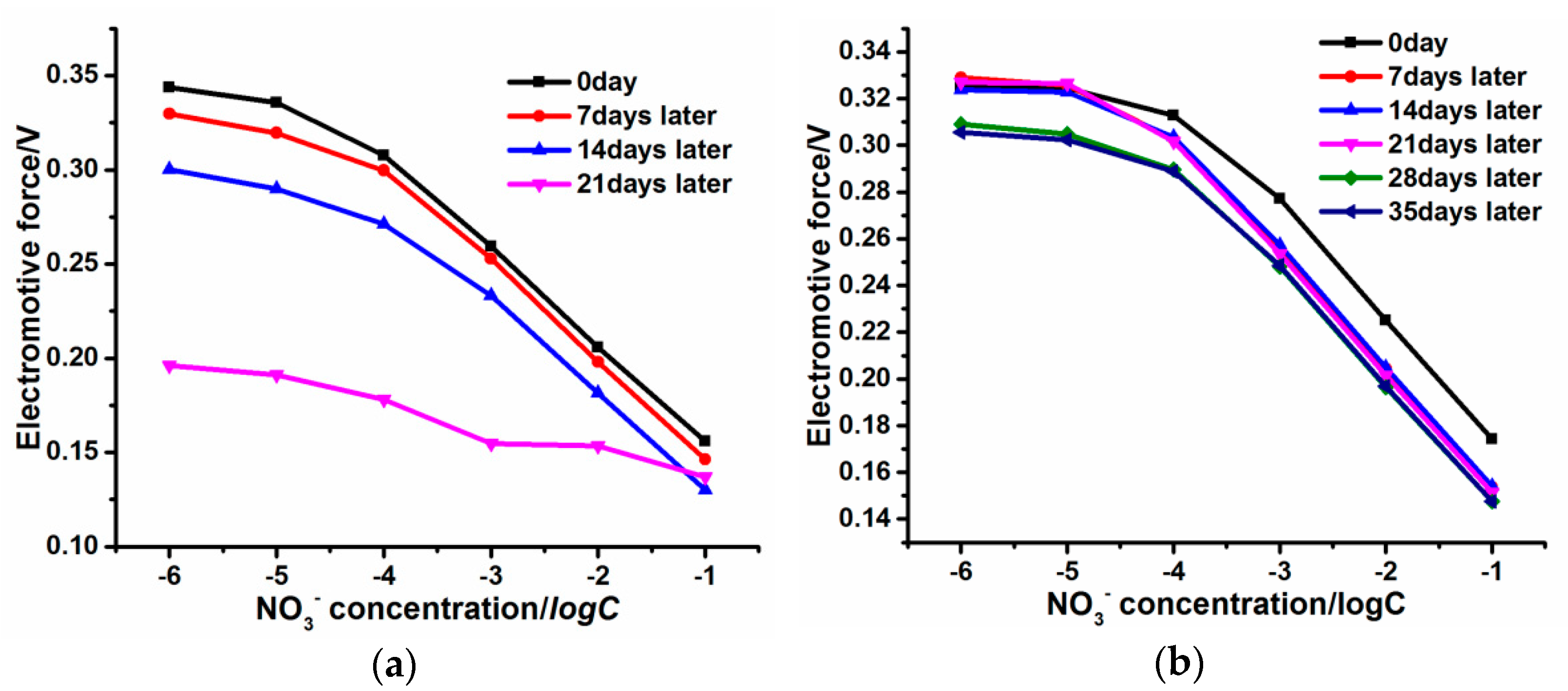 Micromachines 14 00855 g014a