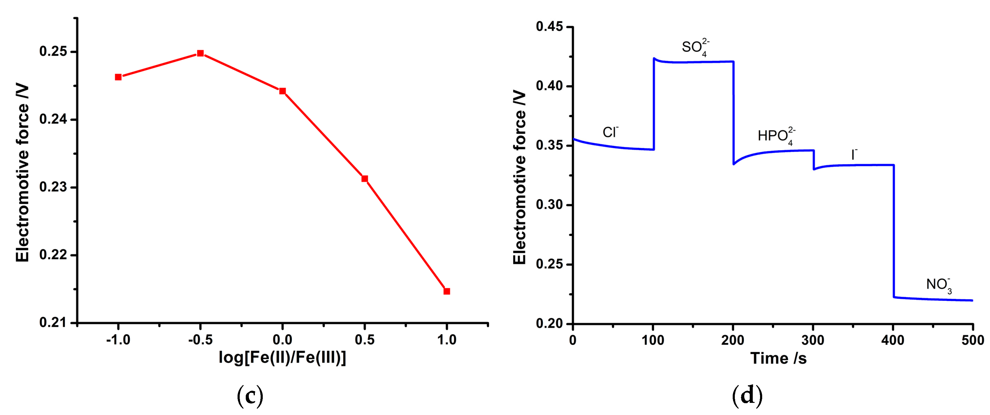 Micromachines 14 00855 g014b