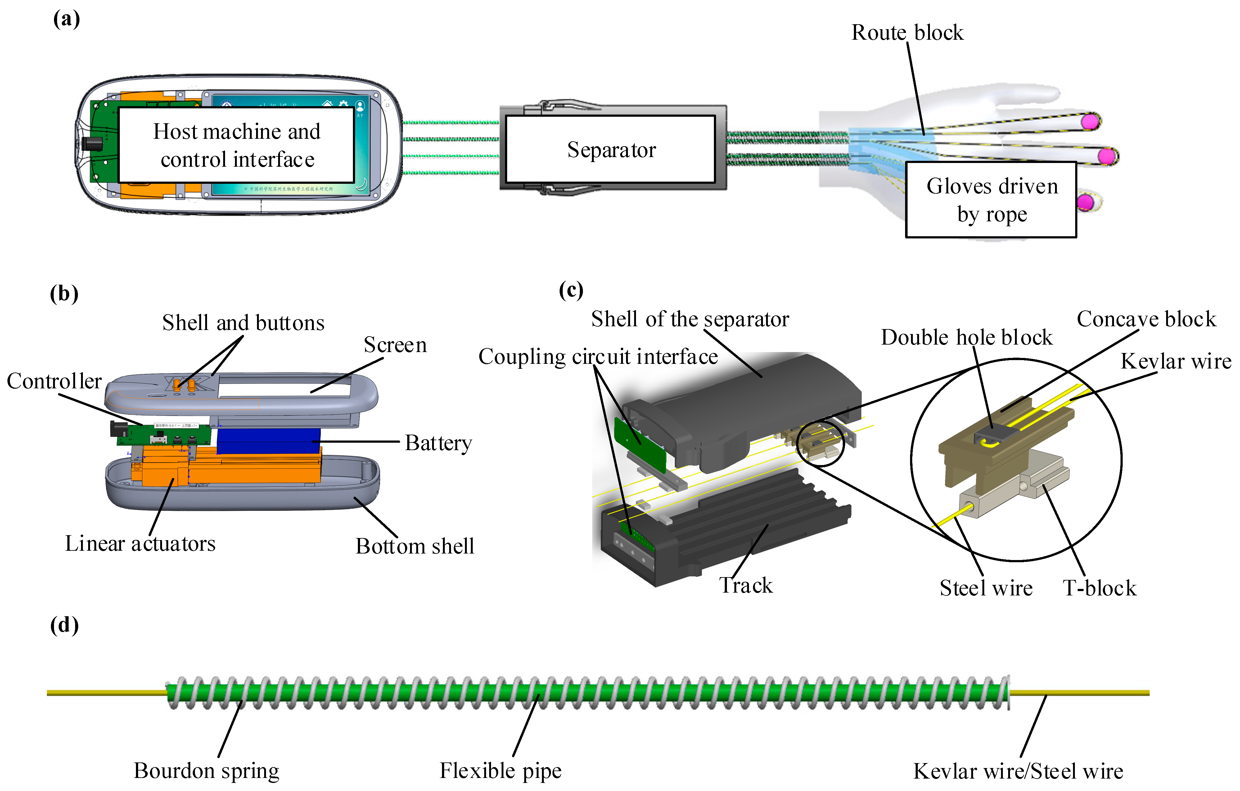 Micromachines 14 00858 g003
