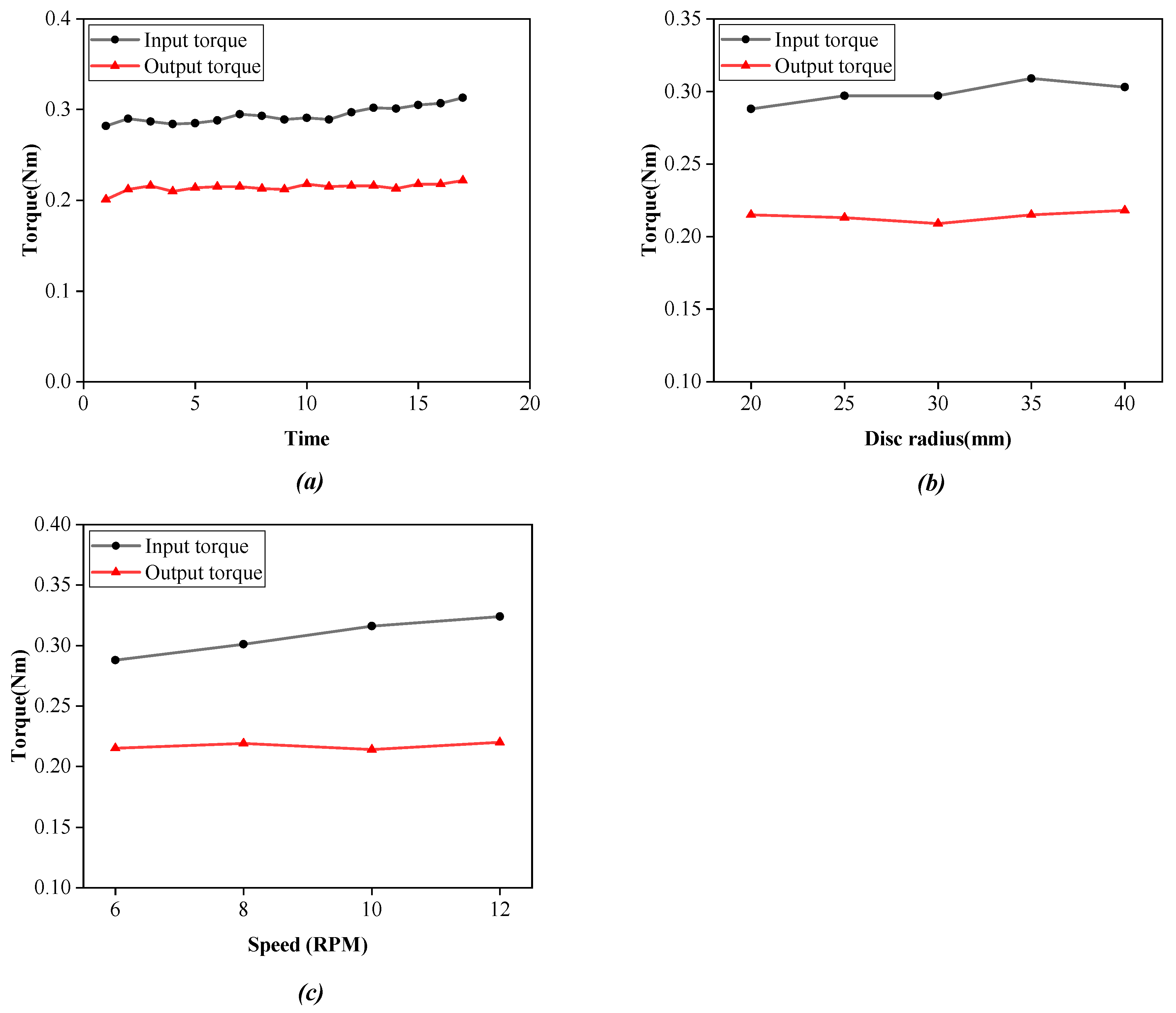 Micromachines 14 00858 g010