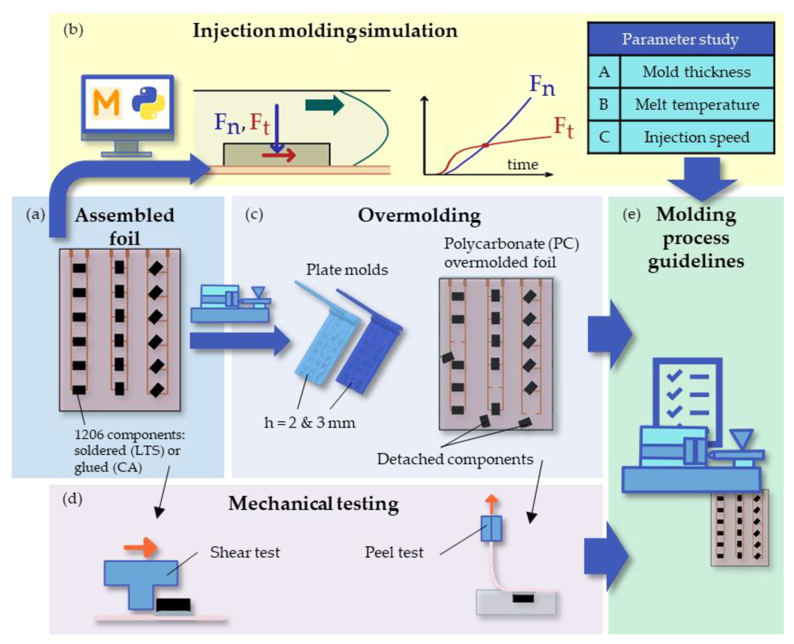 Micromachines | Free Full-Text | Parameter Study On Force Curves Of ...