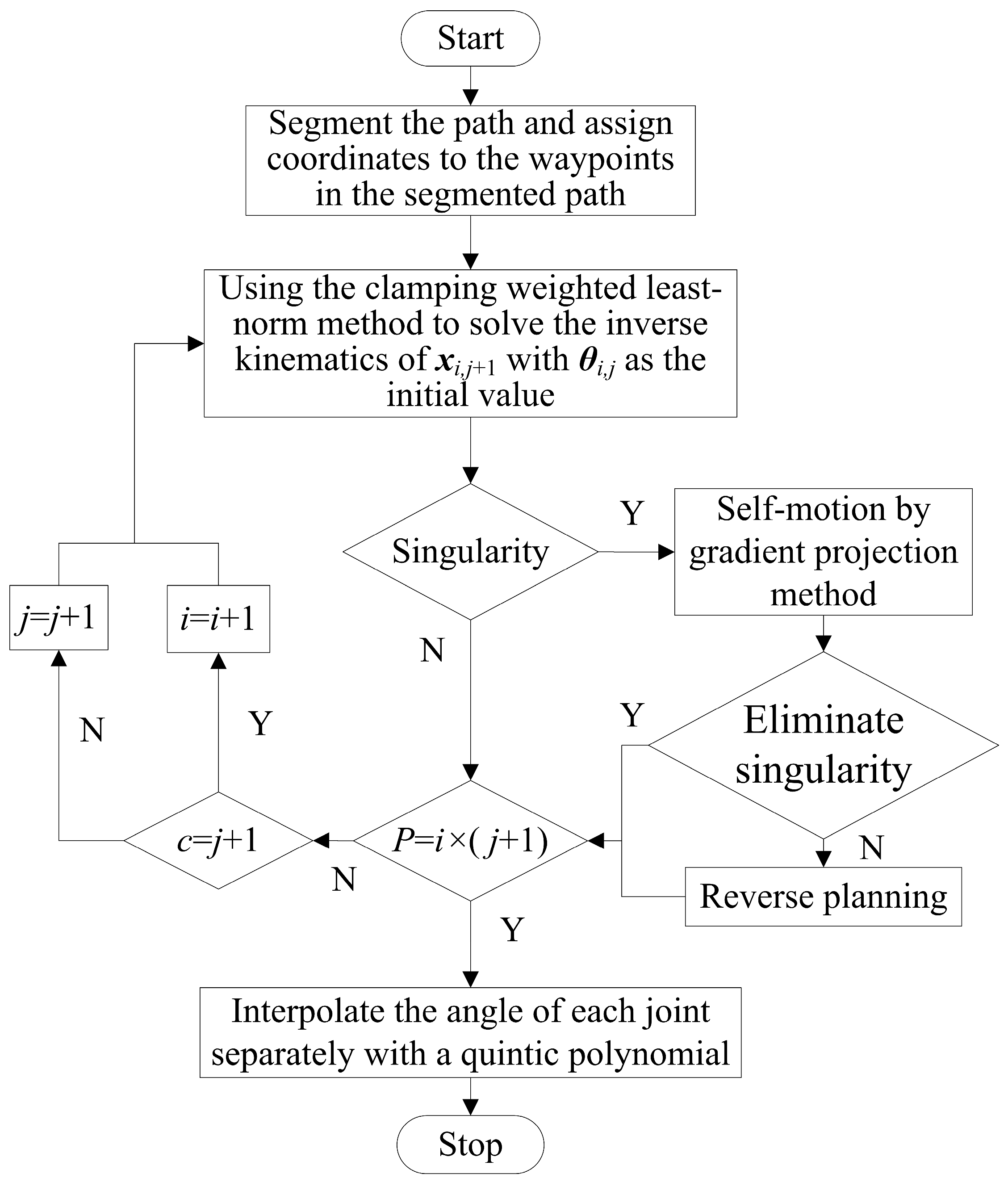 Micromachines | Free Full-Text | Research On Configuration Design ...