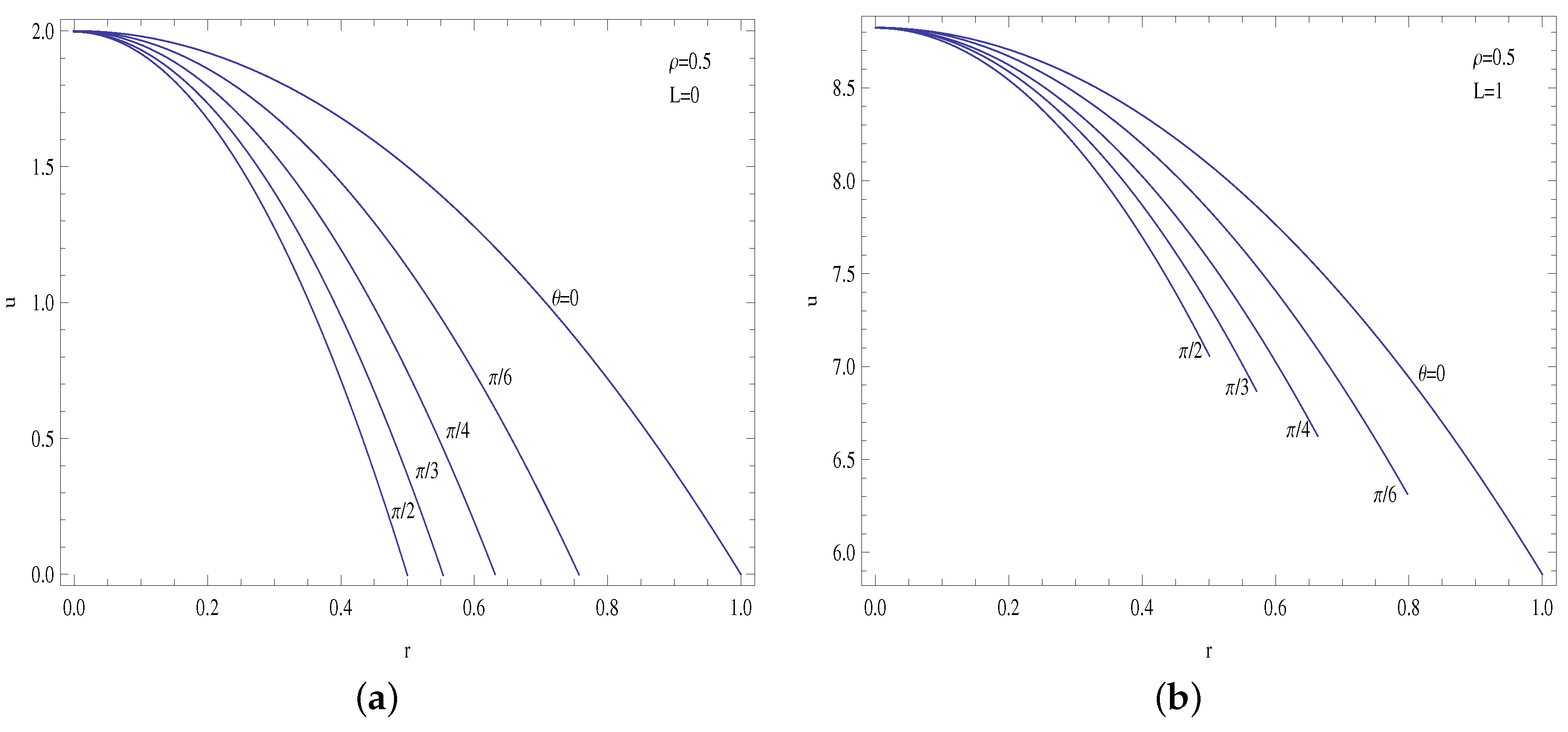 Micromachines 14 00894 g010