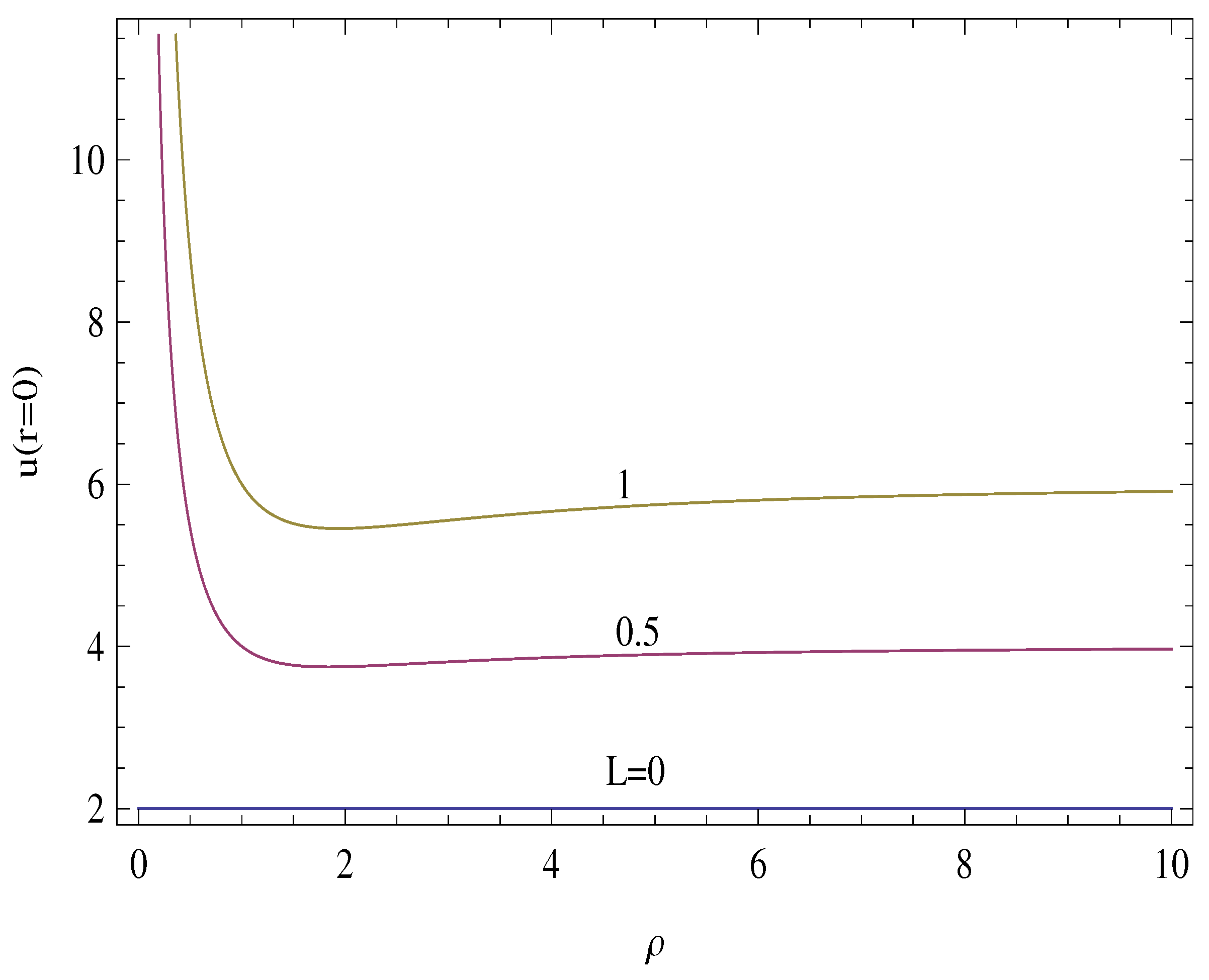 Micromachines 14 00894 g012