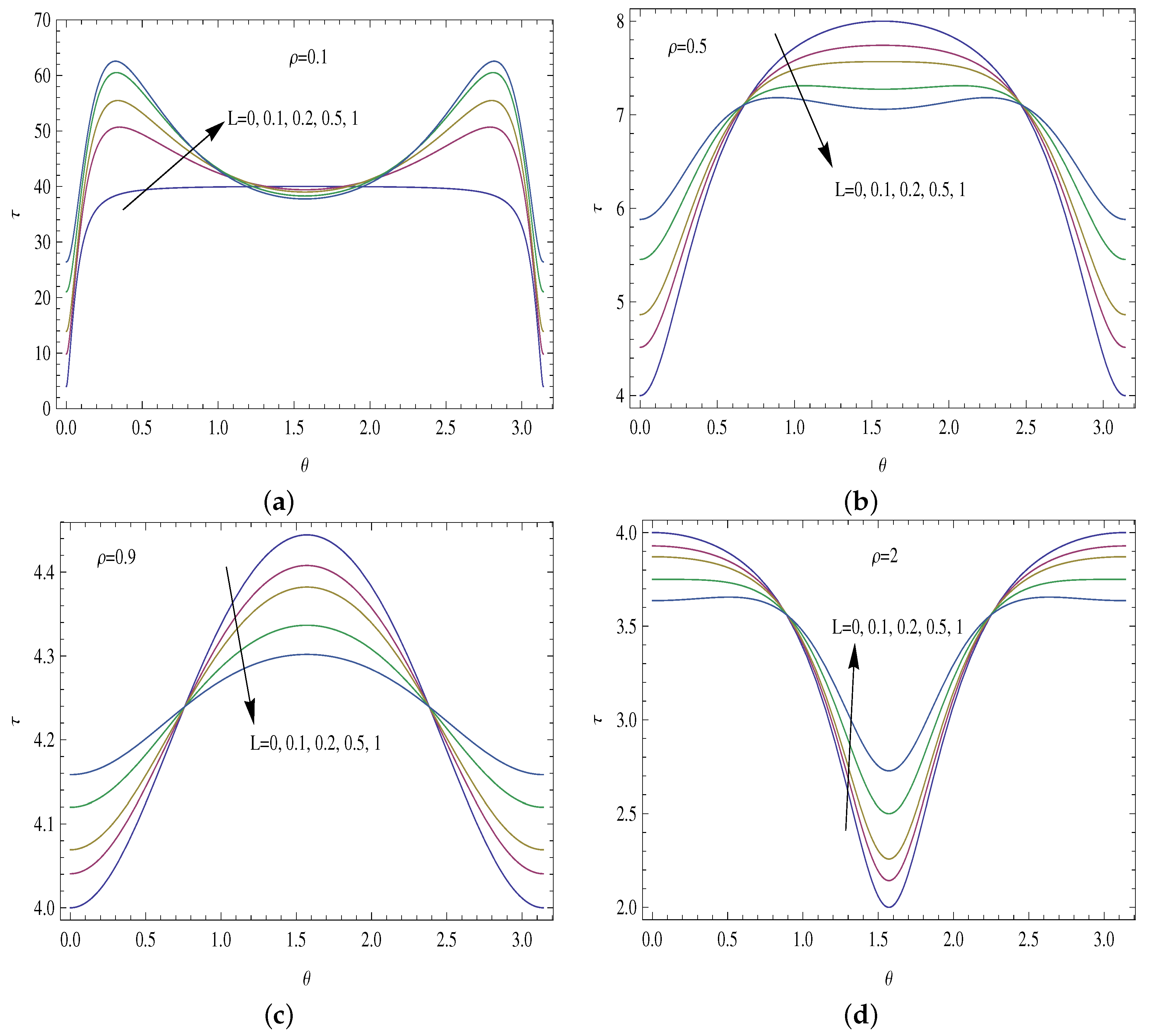 Micromachines 14 00894 g013