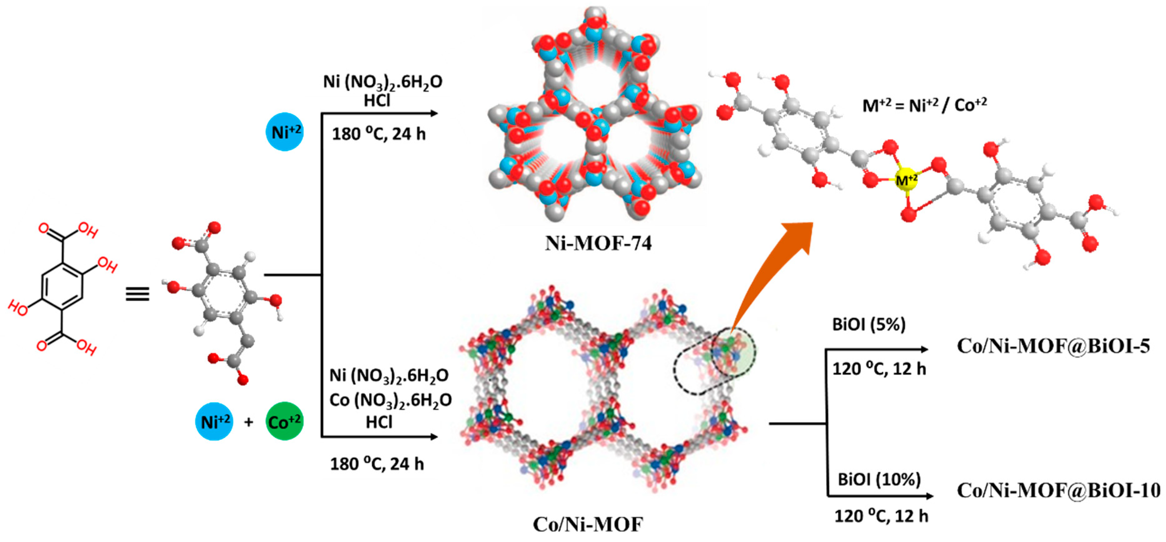 Micromachines 14 00899 g001 Micromachines 14 00899 g001