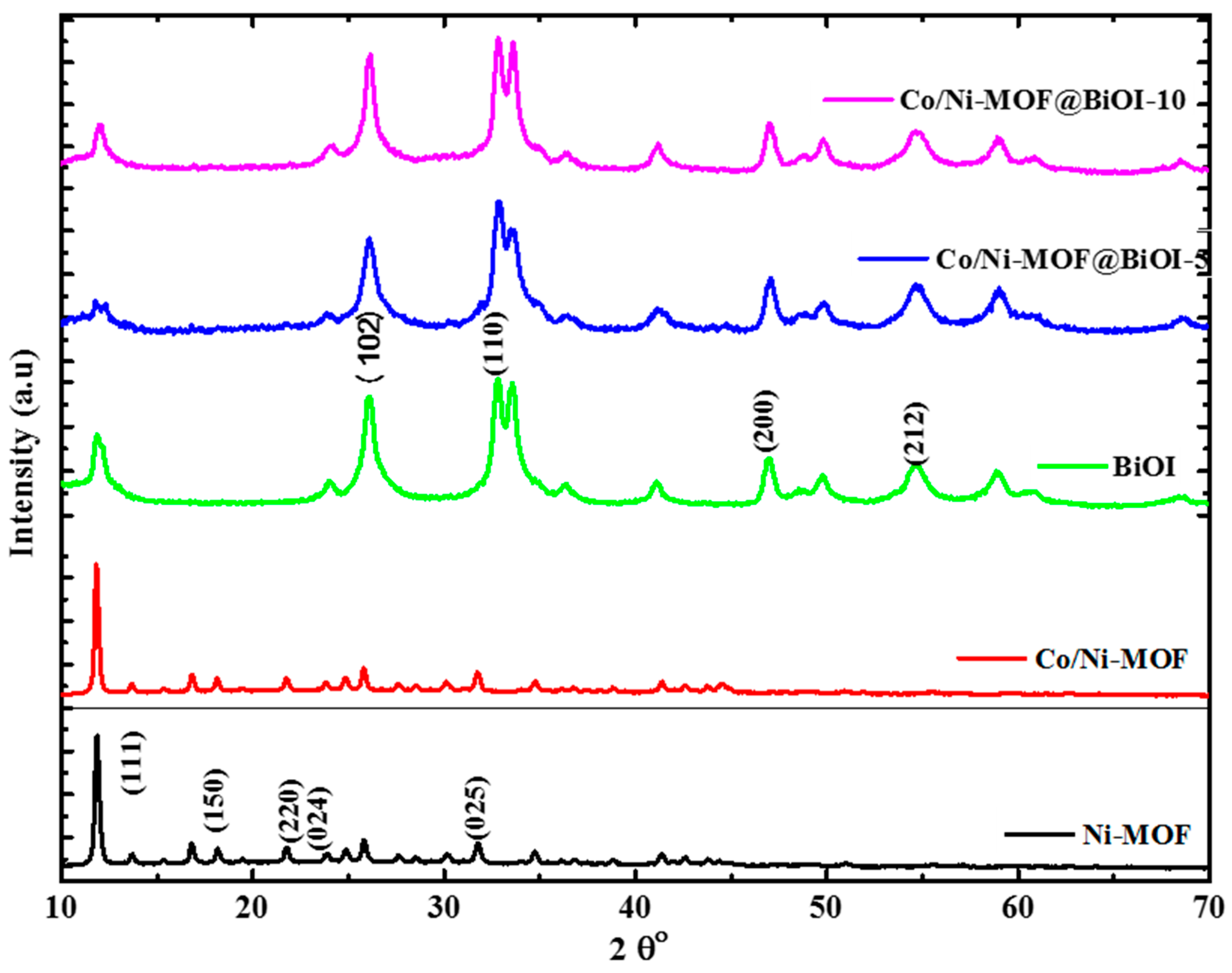 Micromachines 14 00899 g002 Micromachines 14 00899 g002