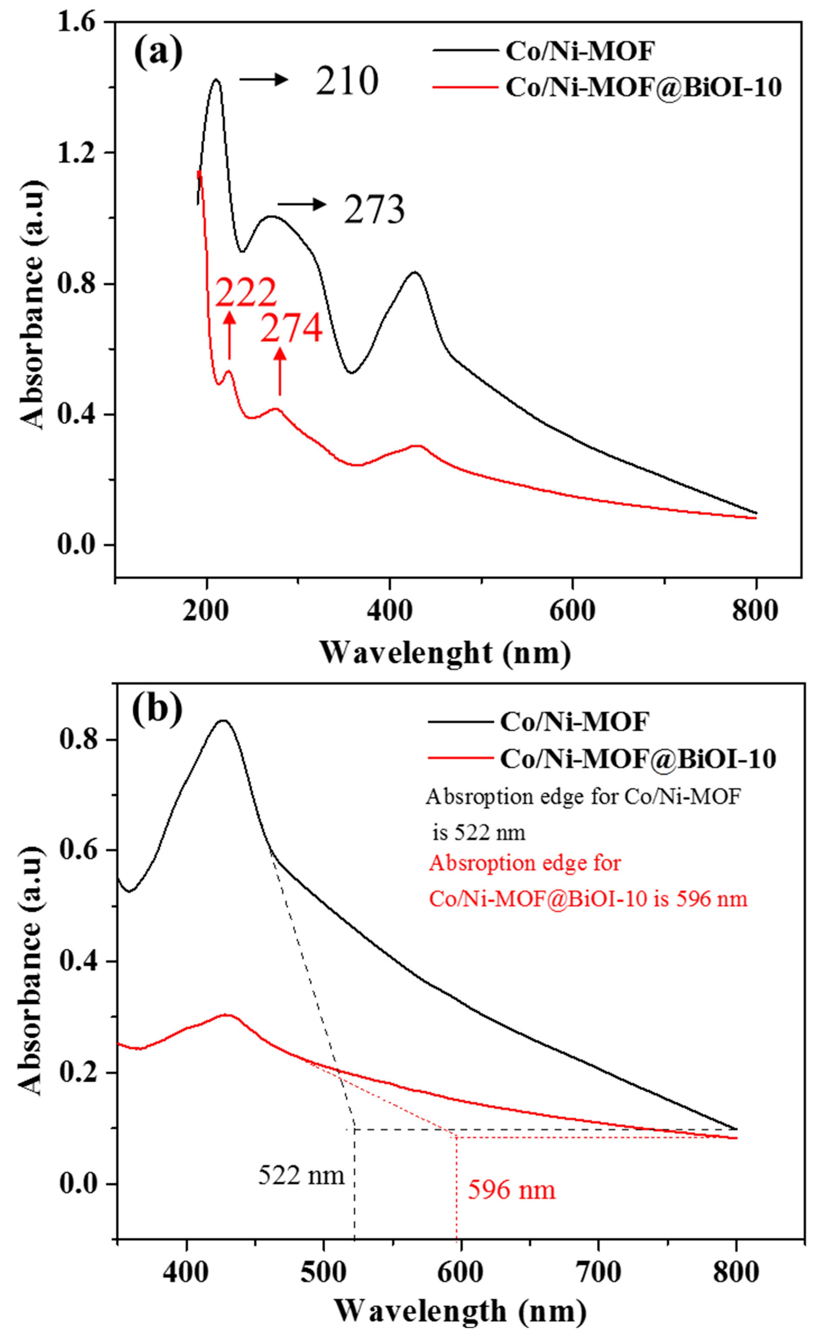 Micromachines 14 00899 g005 Micromachines 14 00899 g005