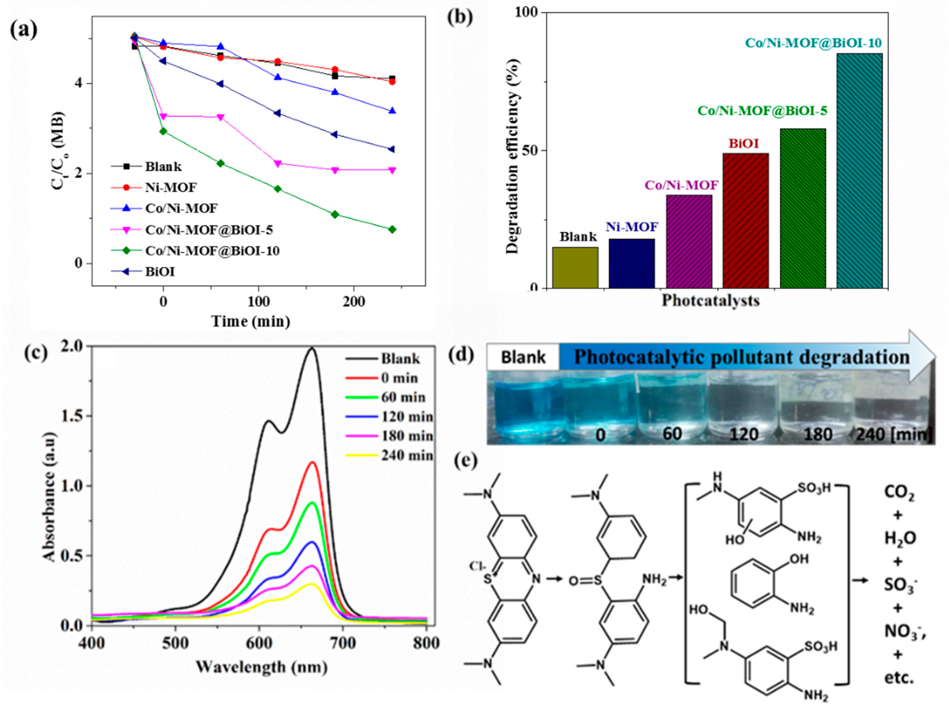 Micromachines 14 00899 g006 Micromachines 14 00899 g006