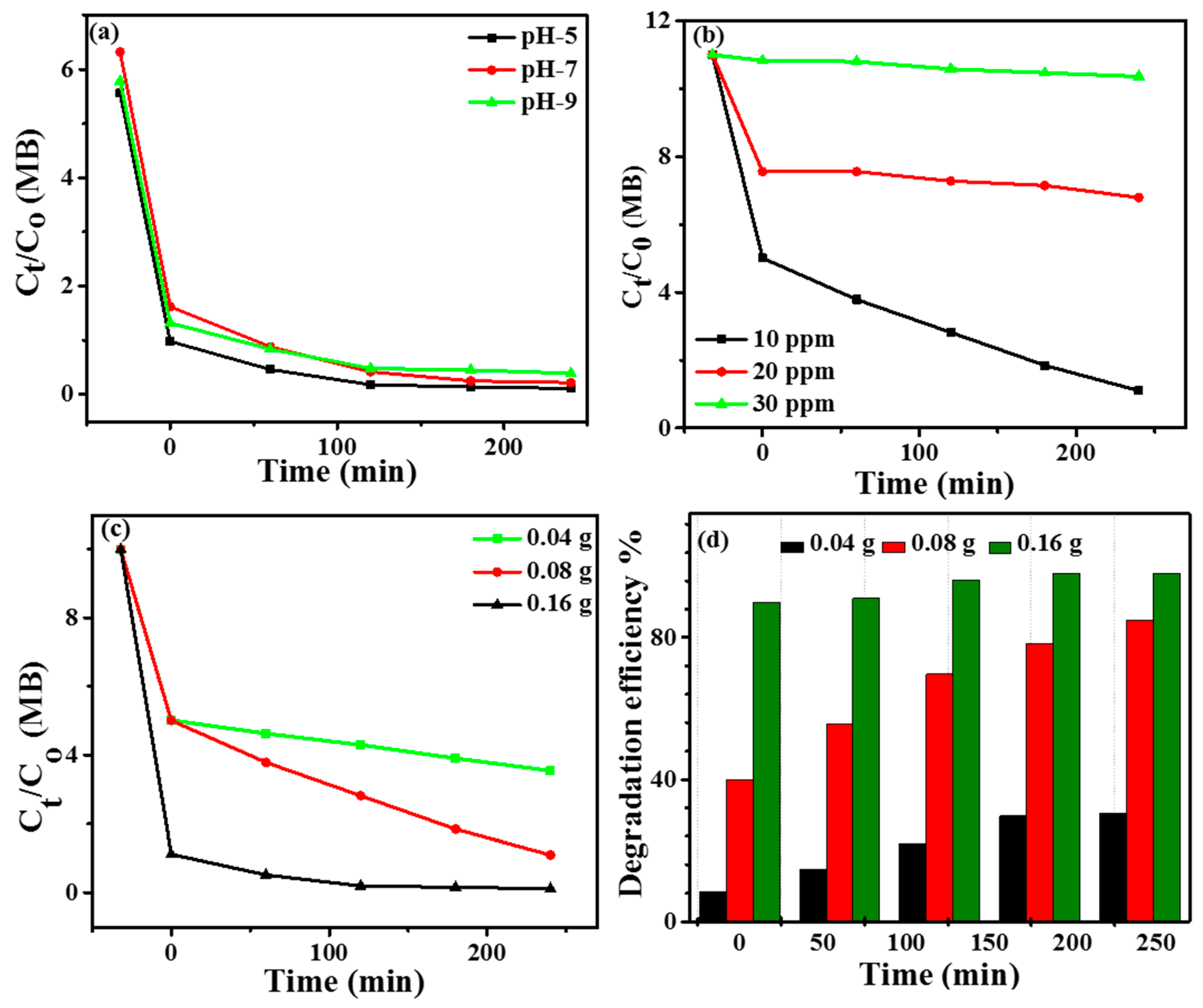Micromachines 14 00899 g007 Micromachines 14 00899 g007