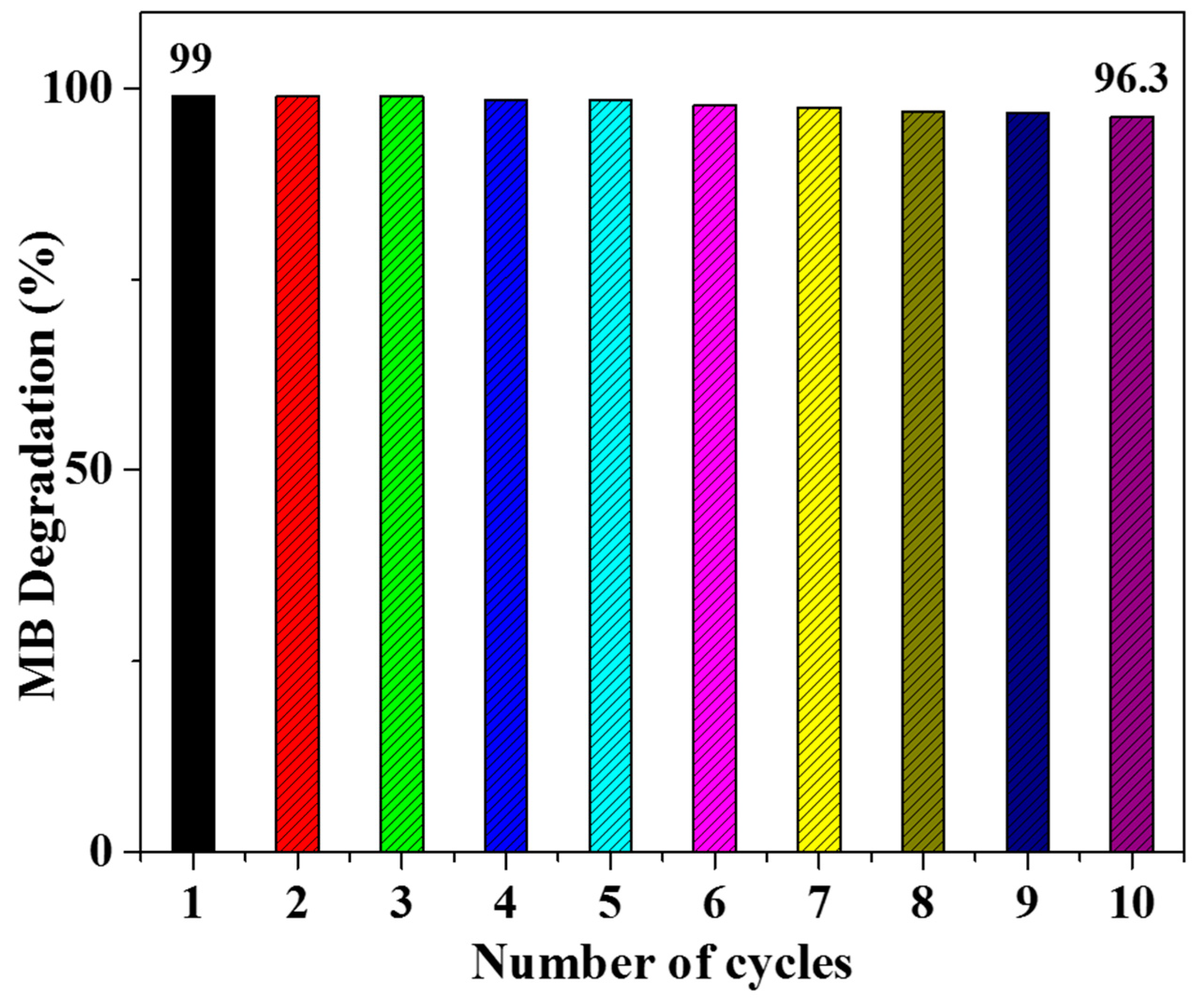 Micromachines 14 00899 g008 Micromachines 14 00899 g008
