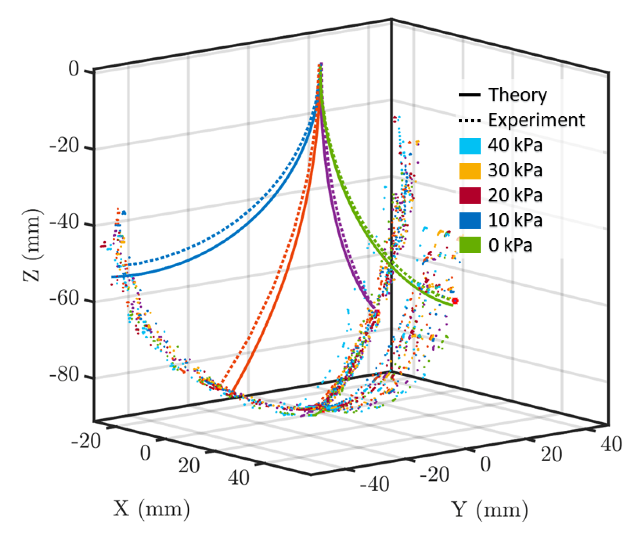 Micromachines 14 00900 g007 Micromachines 14 00900 g007