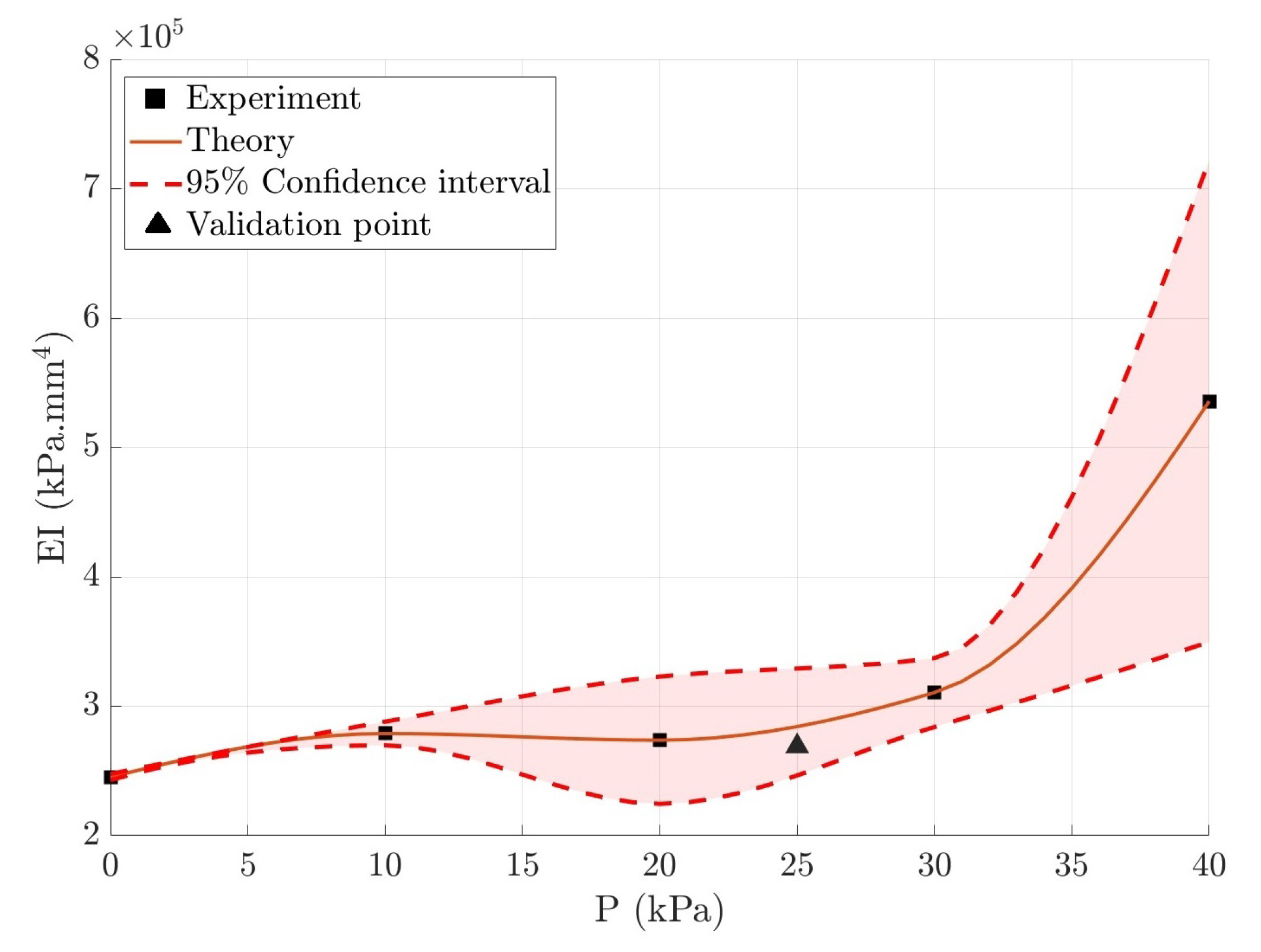 Micromachines 14 00900 g008 Micromachines 14 00900 g008