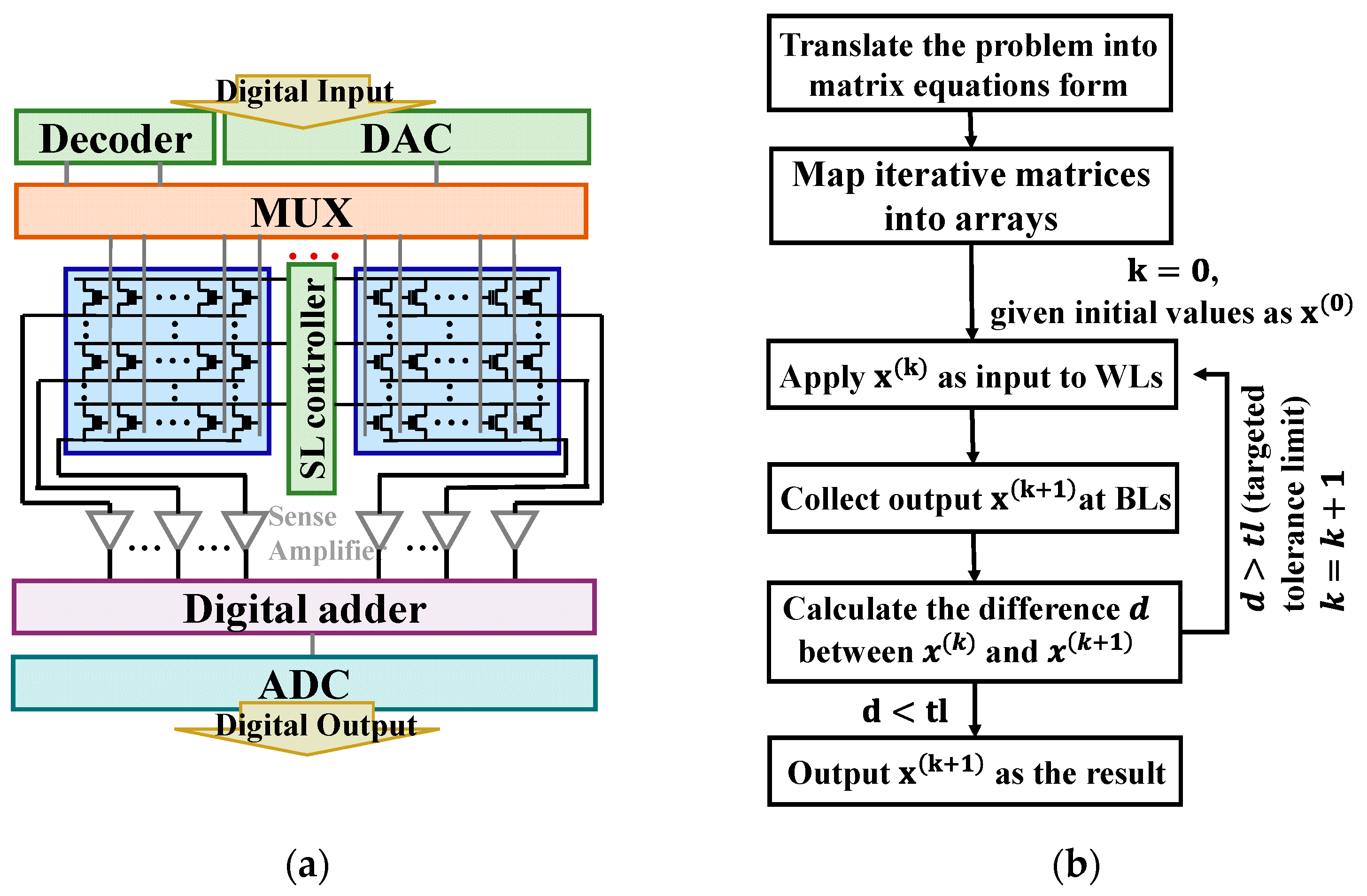 Micromachines 14 00901 g002