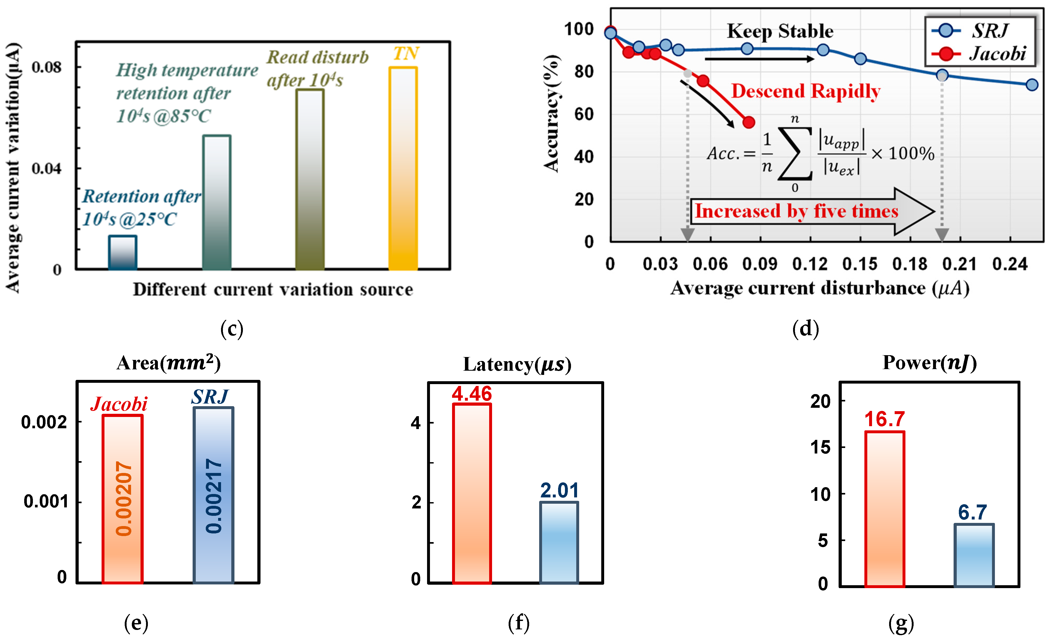 Micromachines 14 00901 g004b