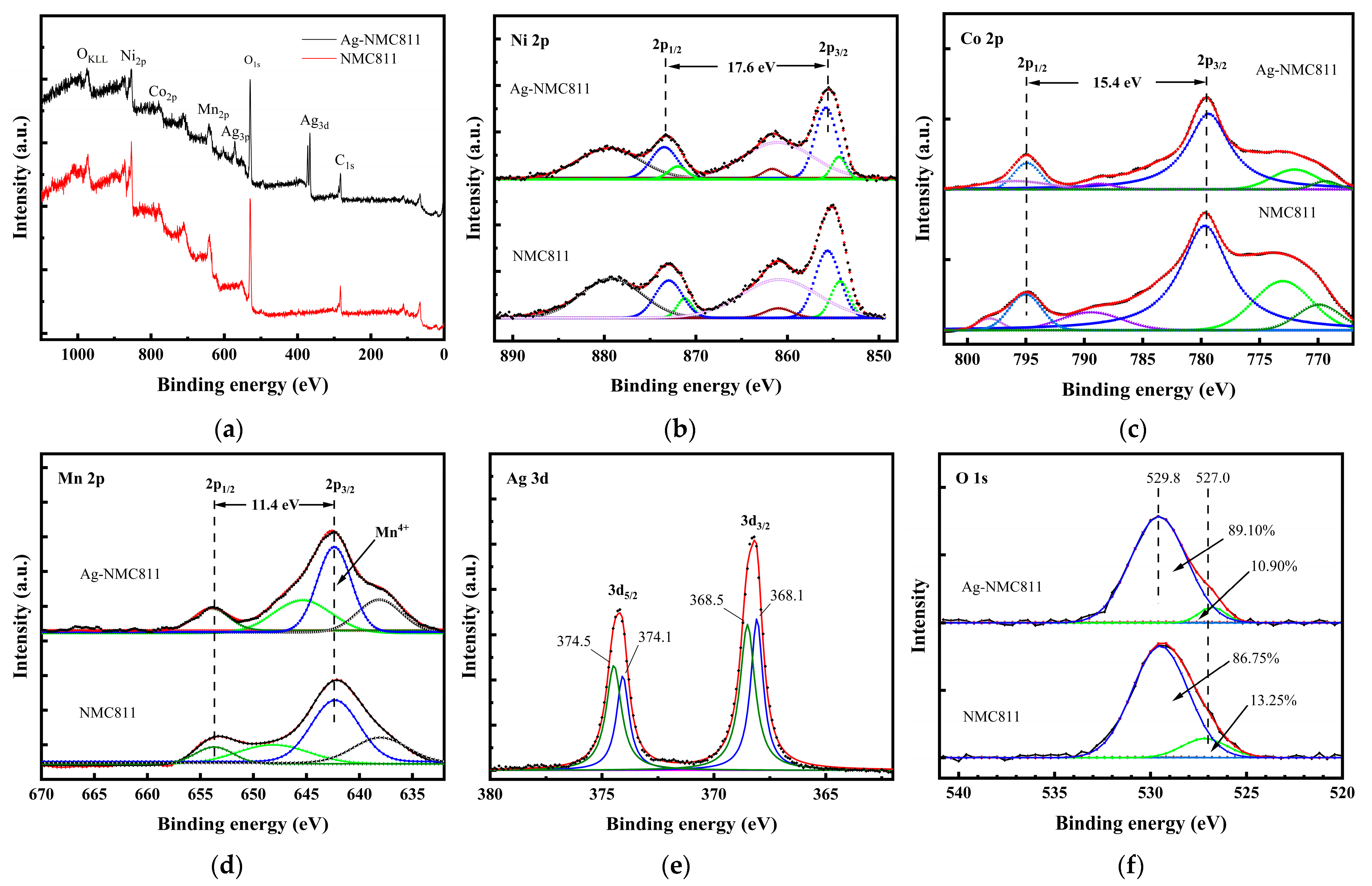 Micromachines 14 00907 g002
