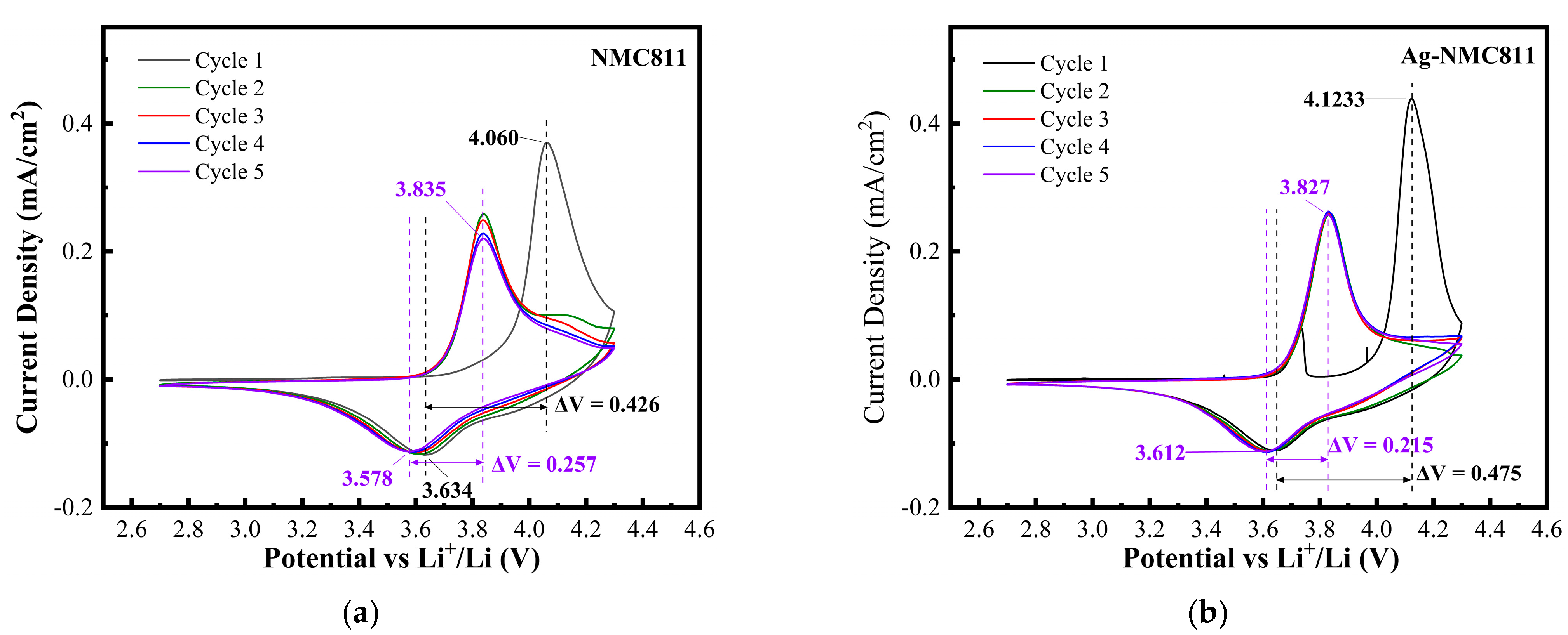 Micromachines 14 00907 g007